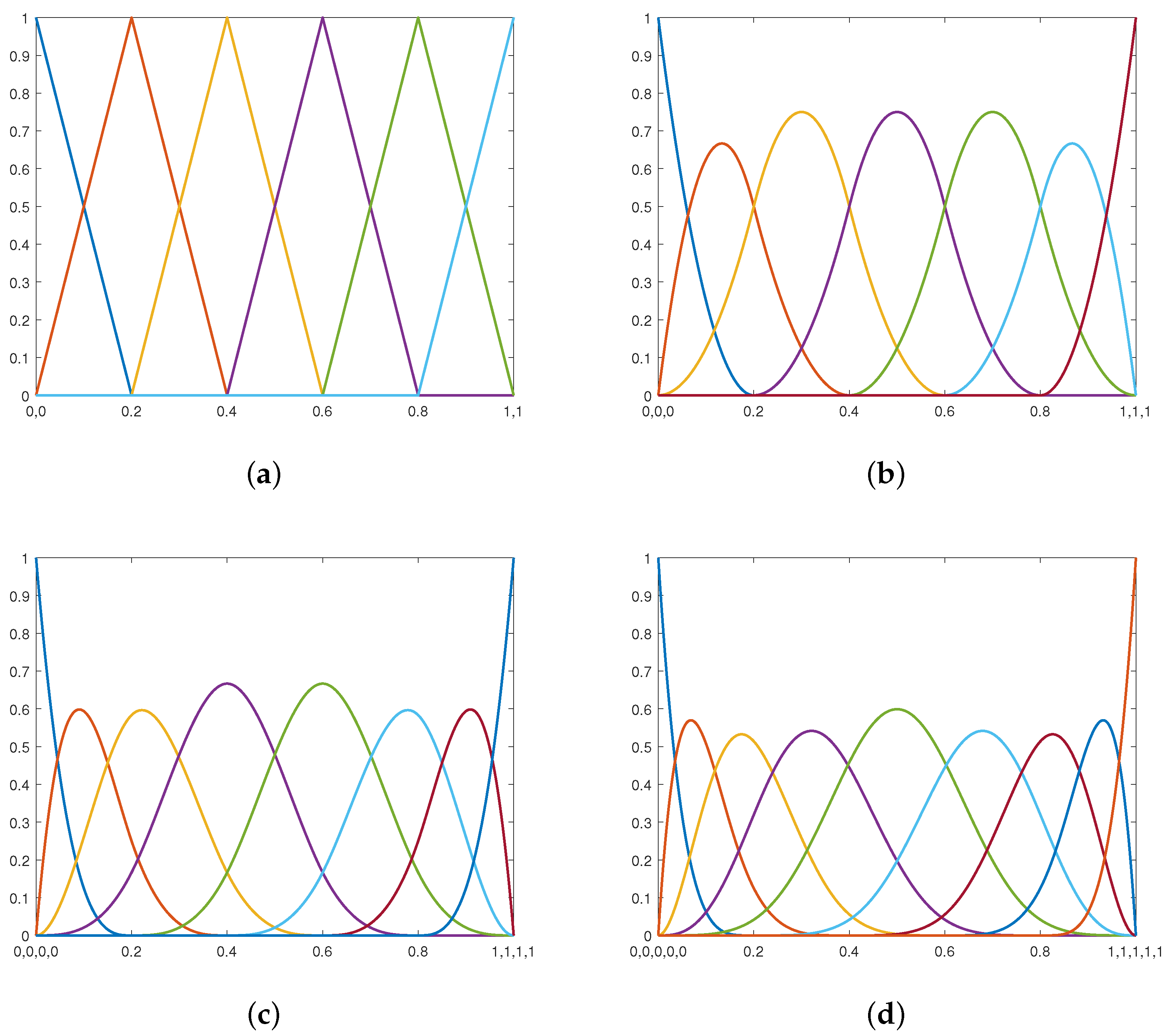 Mathematics 11 00469 g001