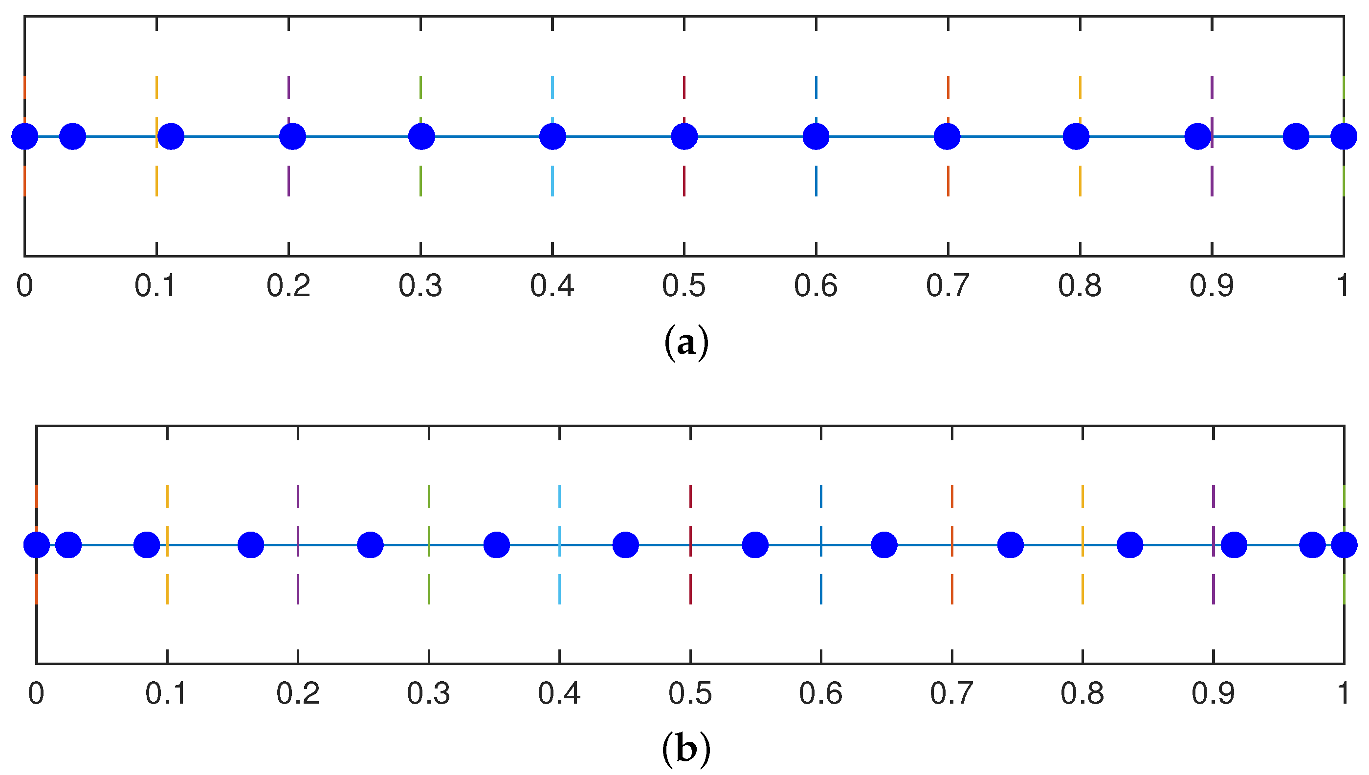Mathematics 11 00469 g003