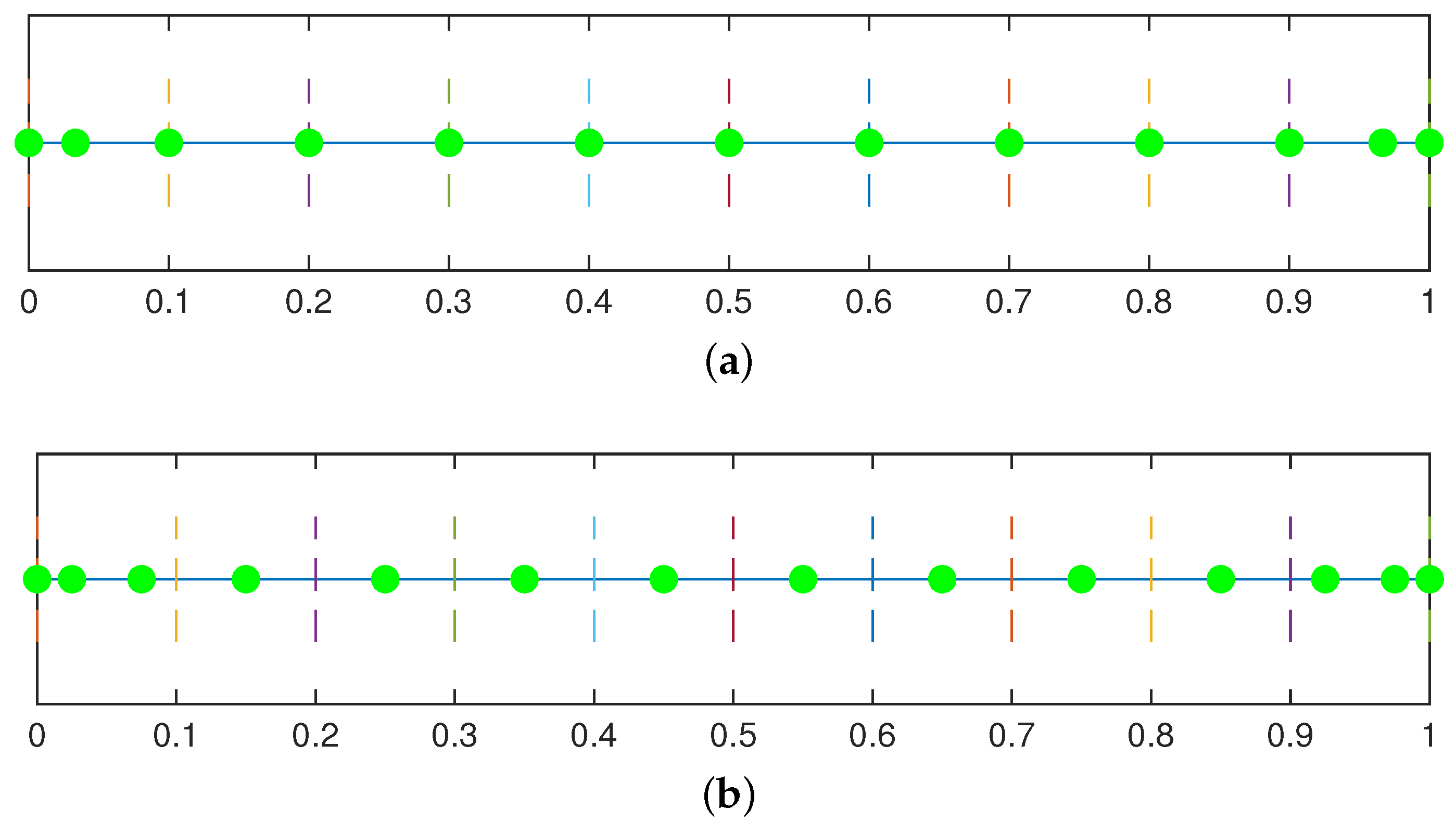 Mathematics 11 00469 g004
