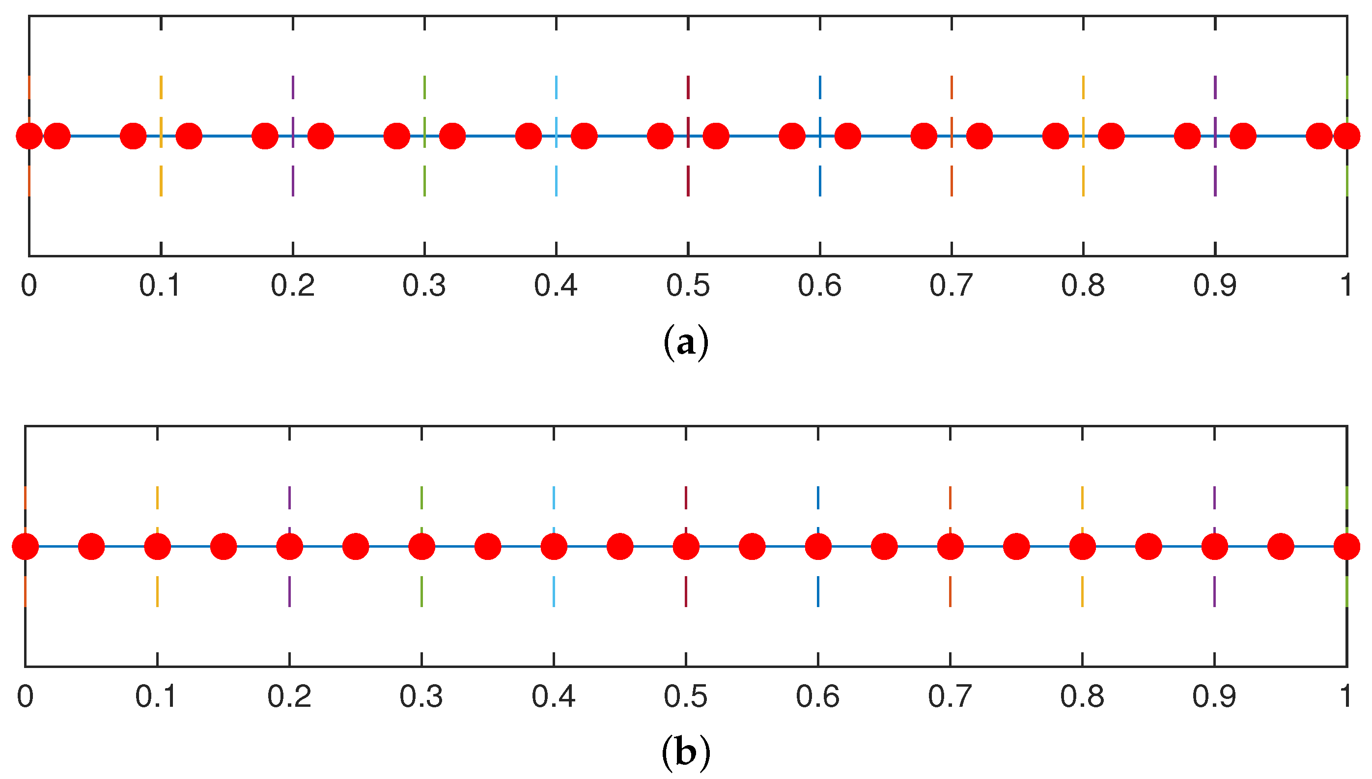 Mathematics 11 00469 g005
