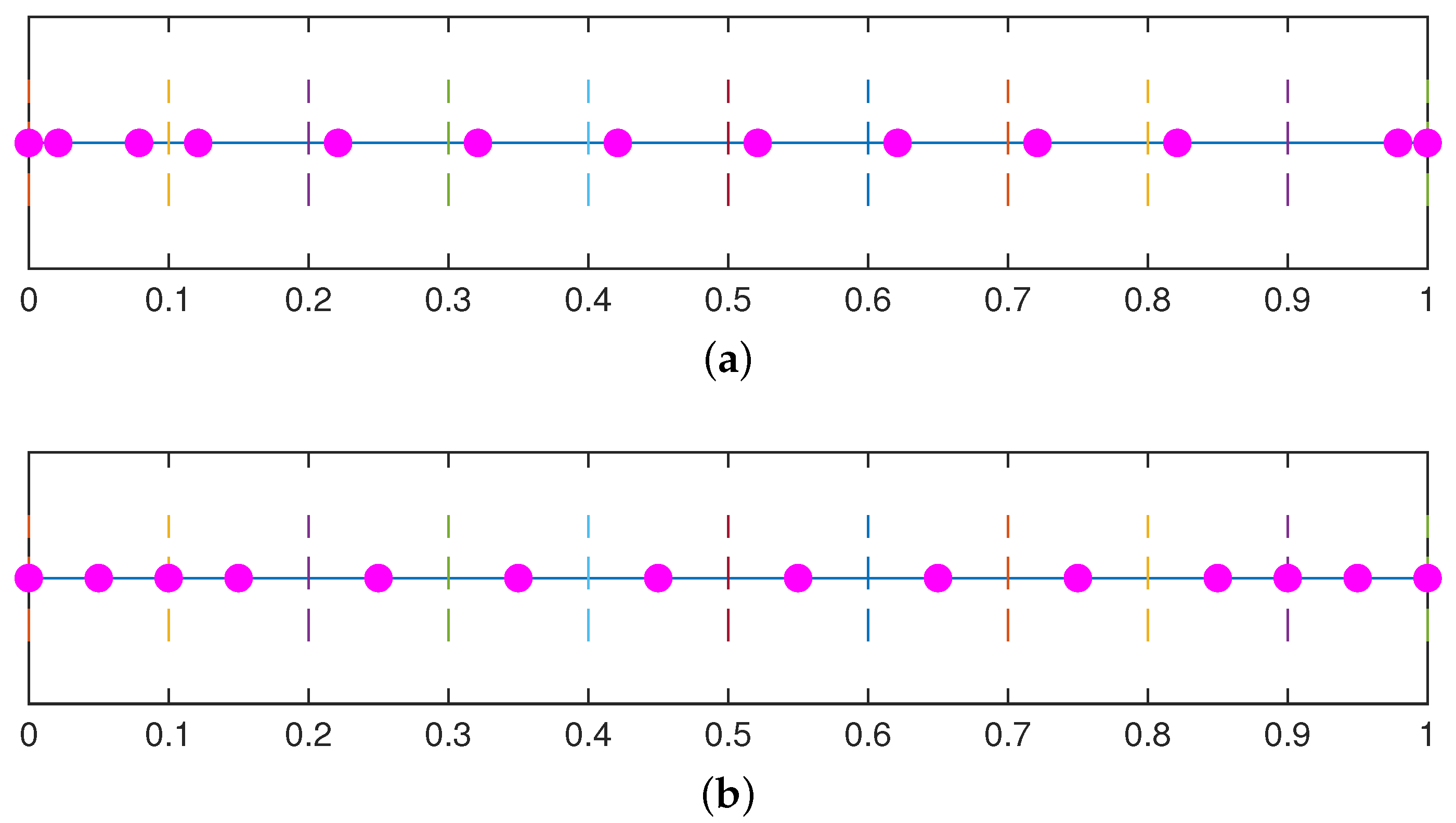 Mathematics 11 00469 g007