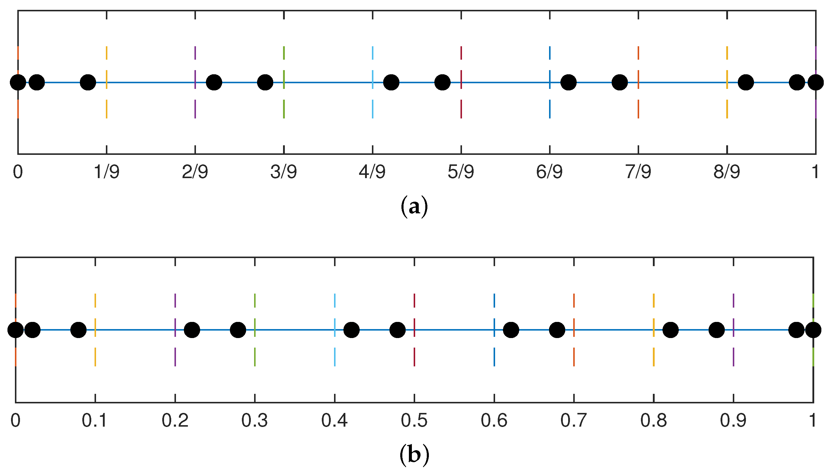 Mathematics 11 00469 g008
