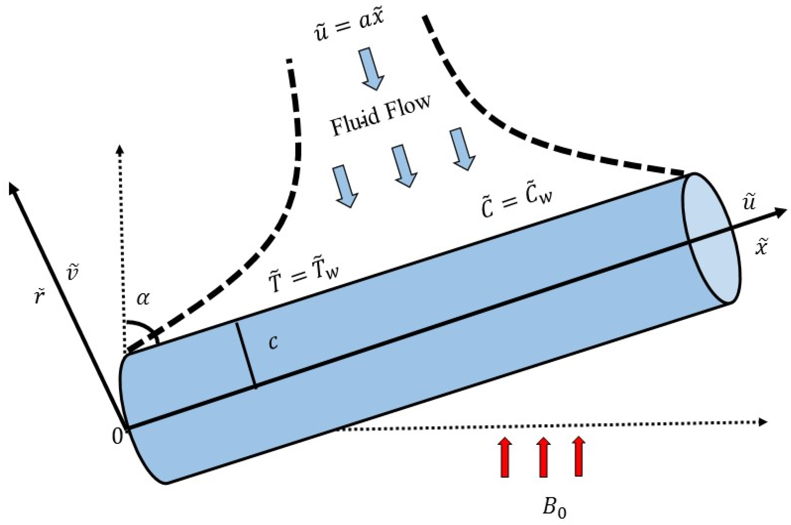 Mathematics 11 00470 g001