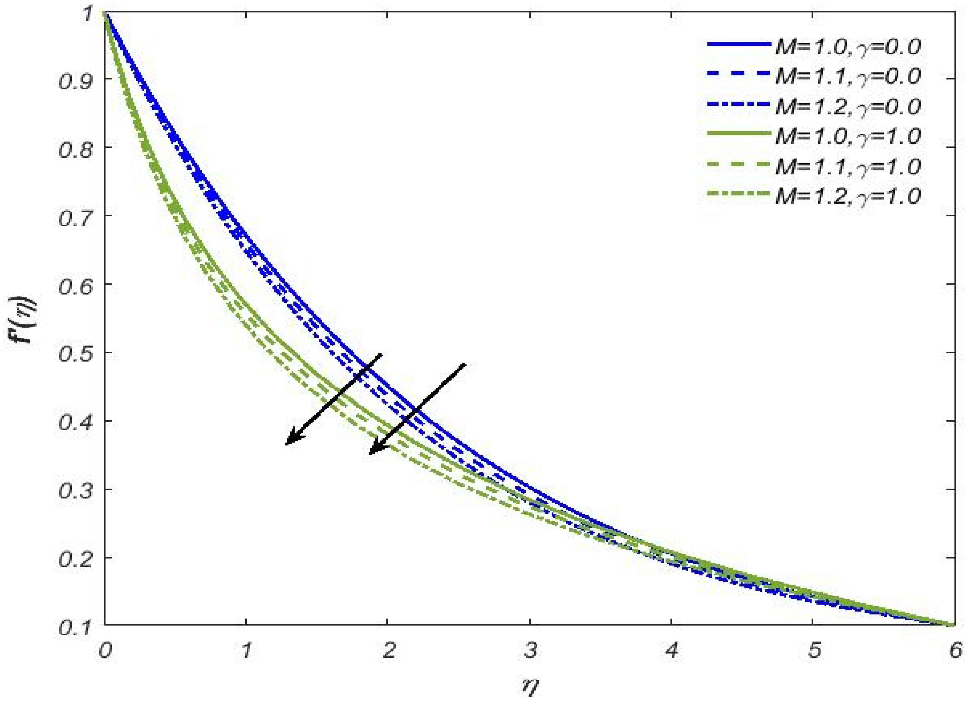 Mathematics 11 00470 g003