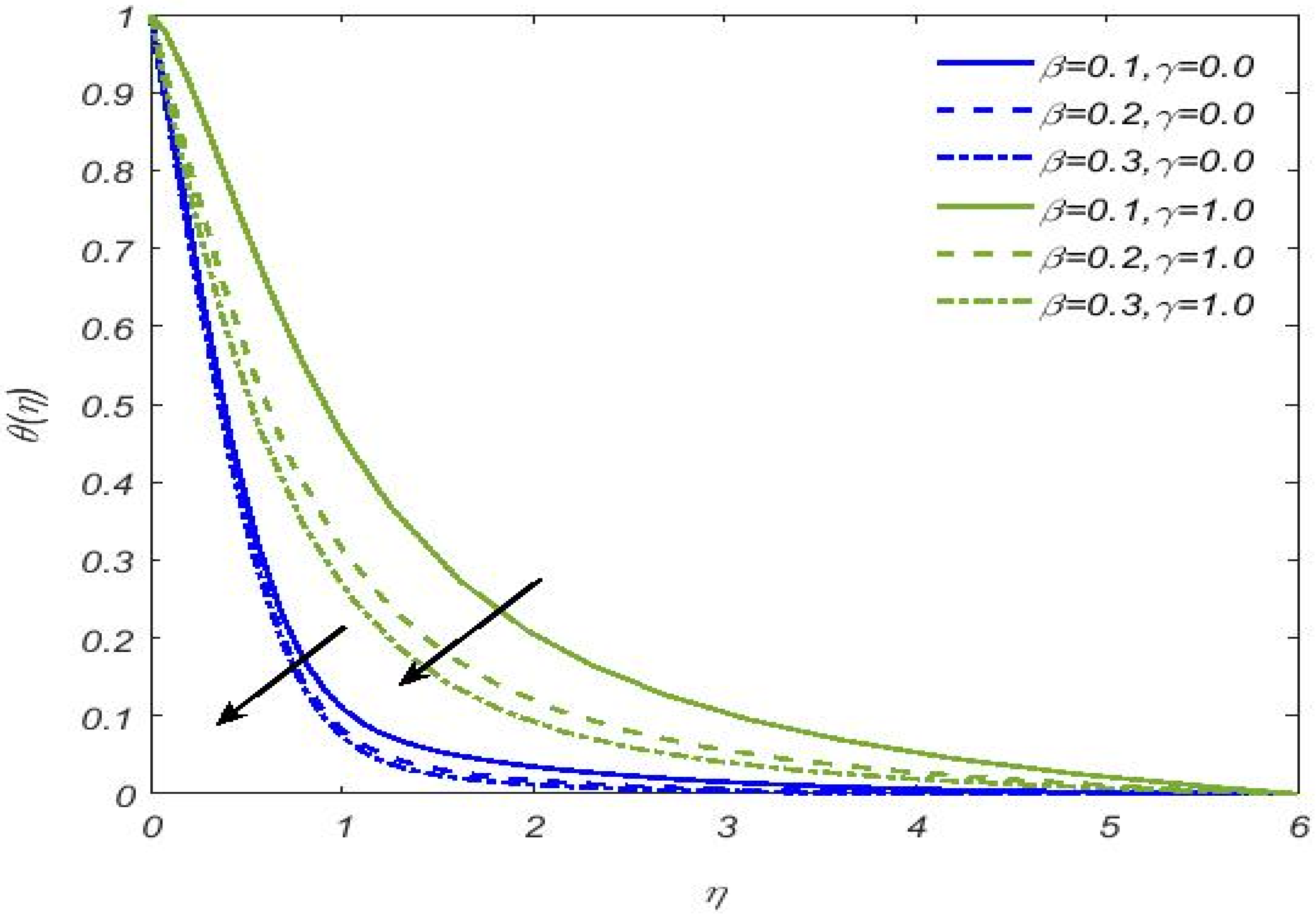 Mathematics 11 00470 g006