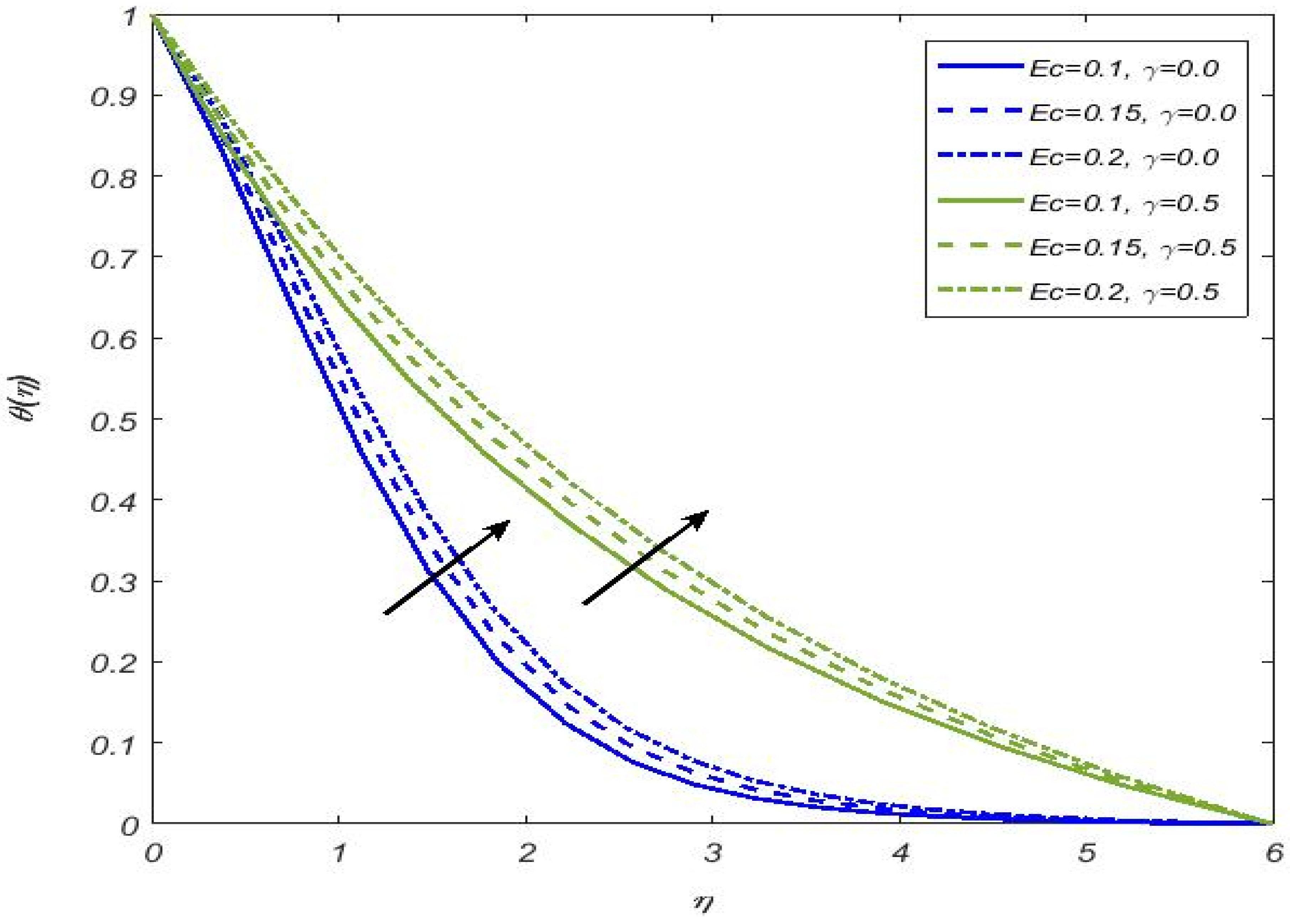 Mathematics 11 00470 g010