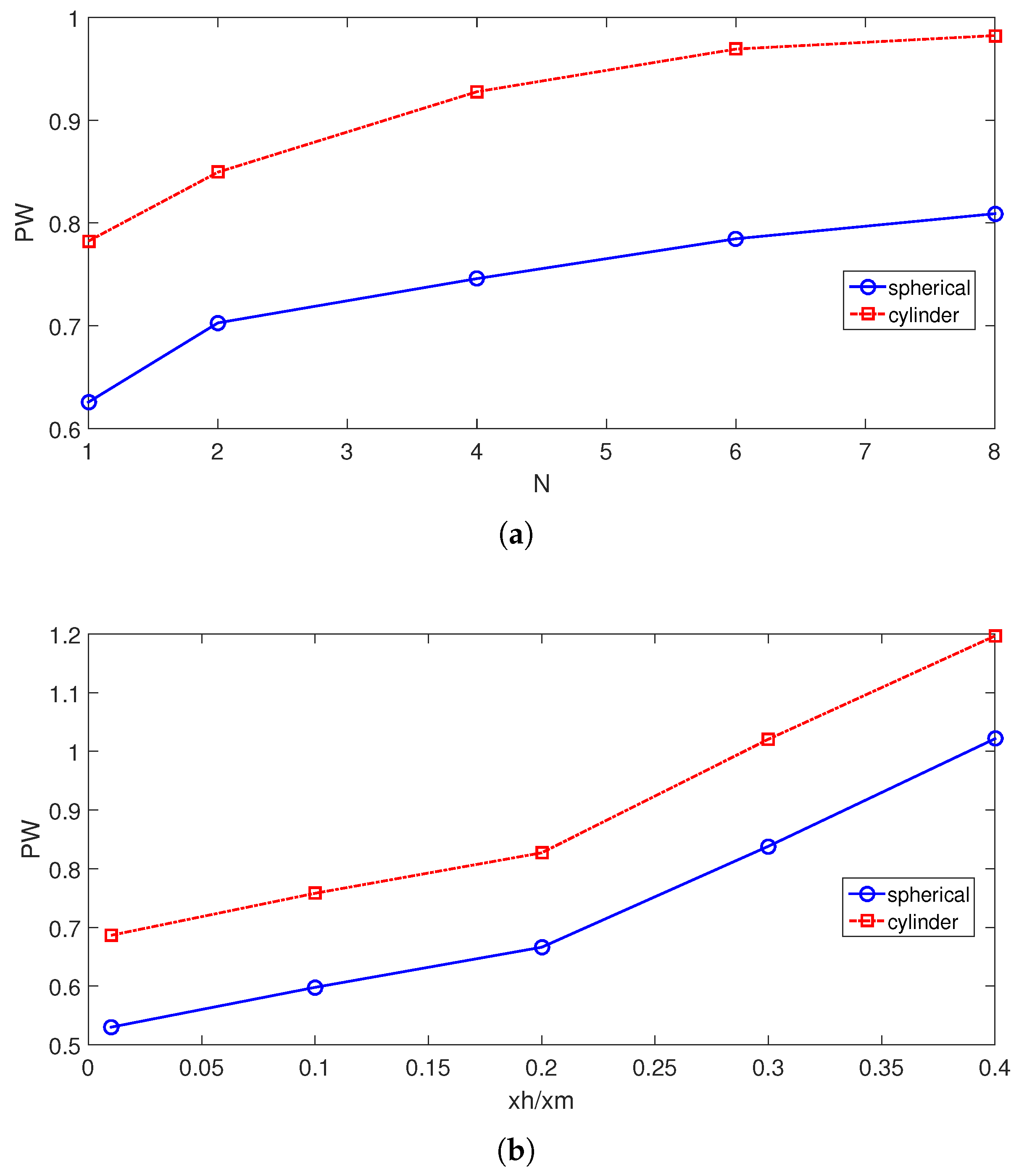 Mathematics 11 00483 g007 Mathematics 11 00483 g007