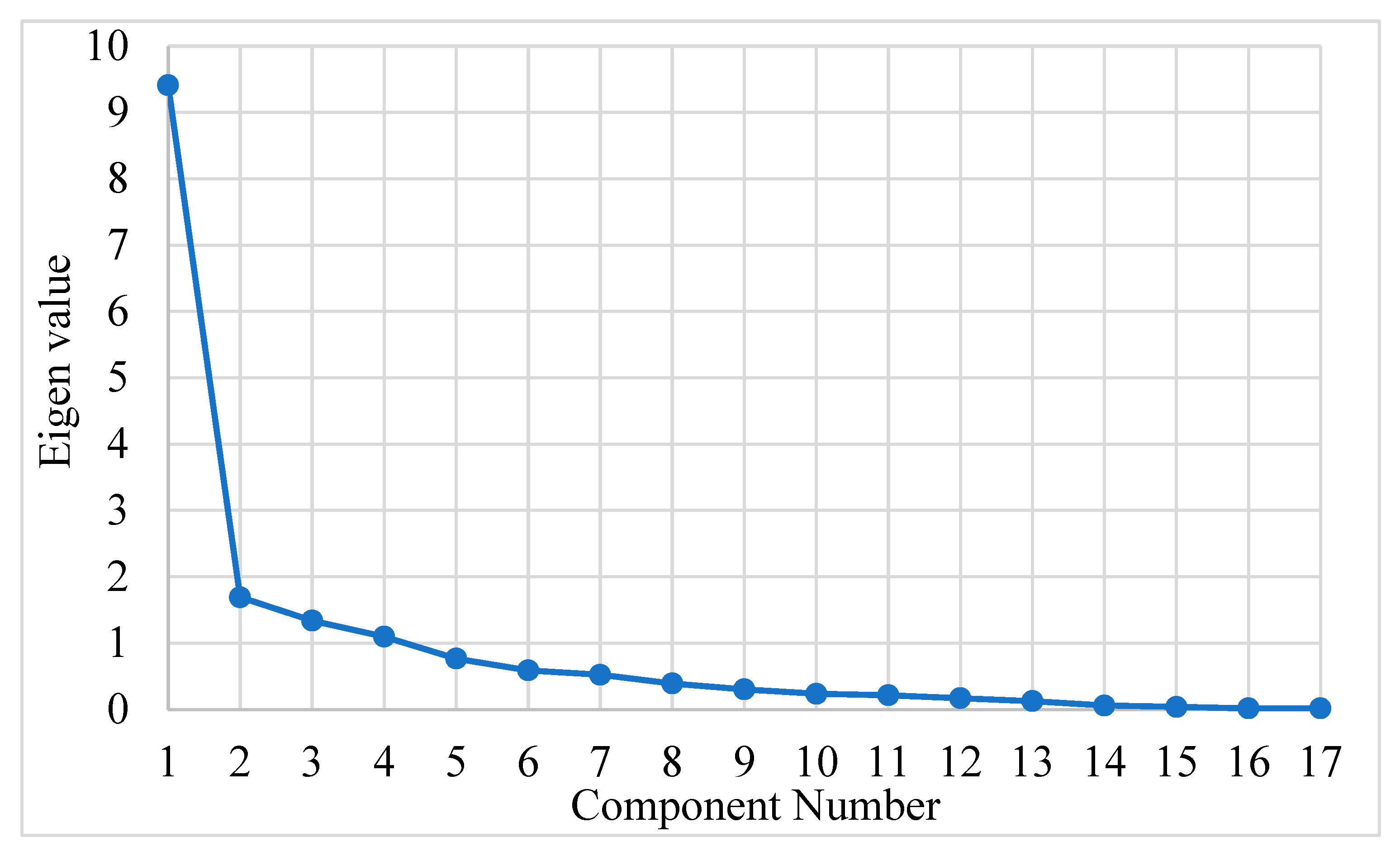 Mathematics 11 00504 g003