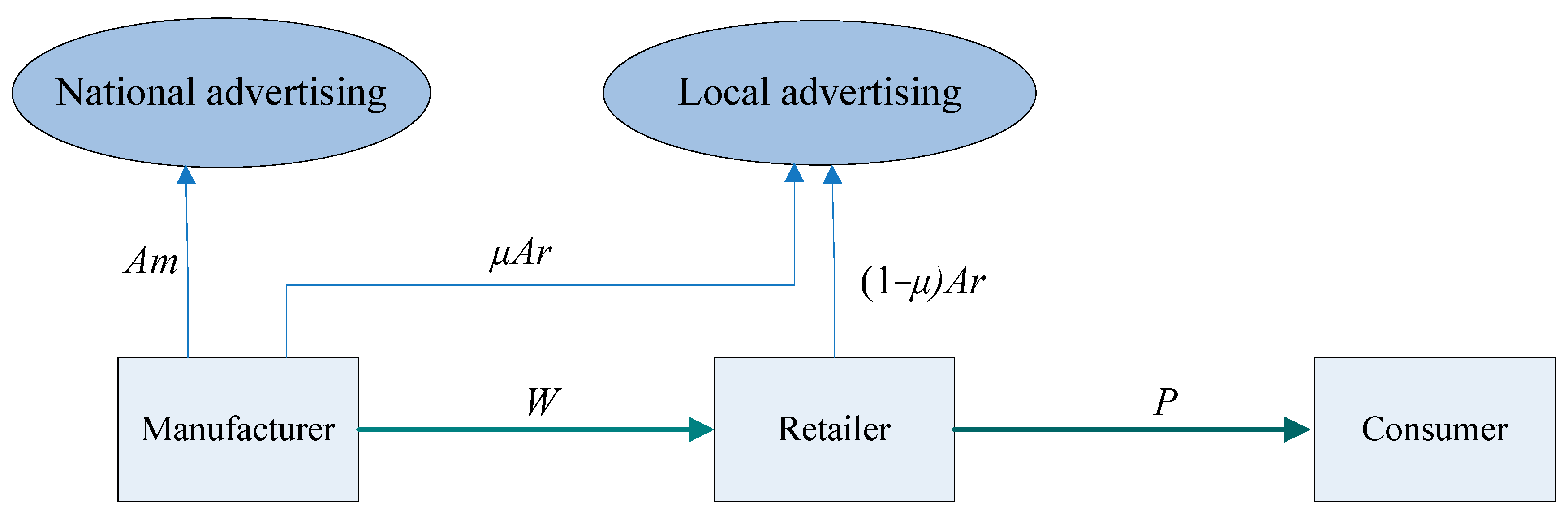 Mathematics 11 00512 g001