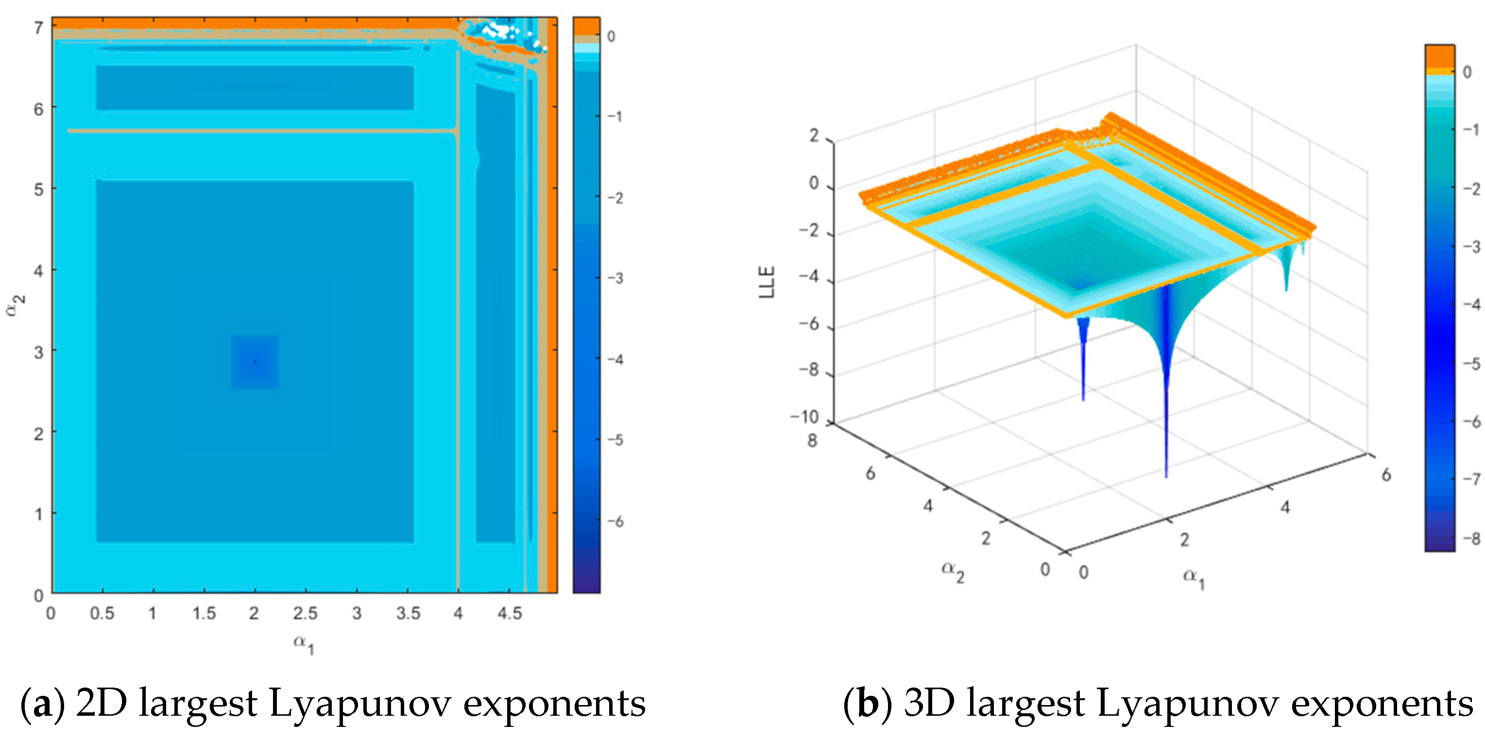 Mathematics 11 00512 g006
