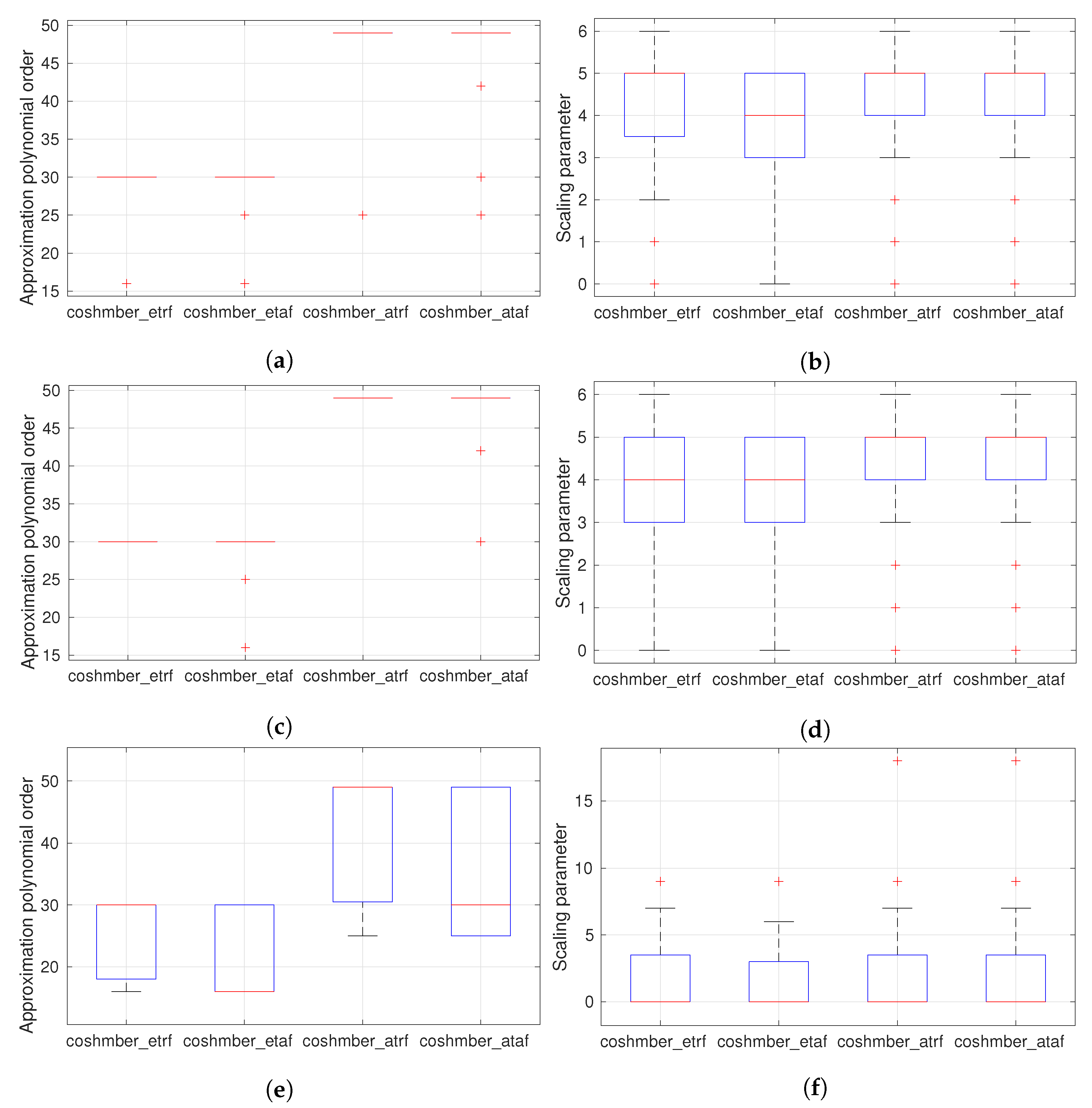 Mathematics 11 00520 g003 Mathematics 11 00520 g003