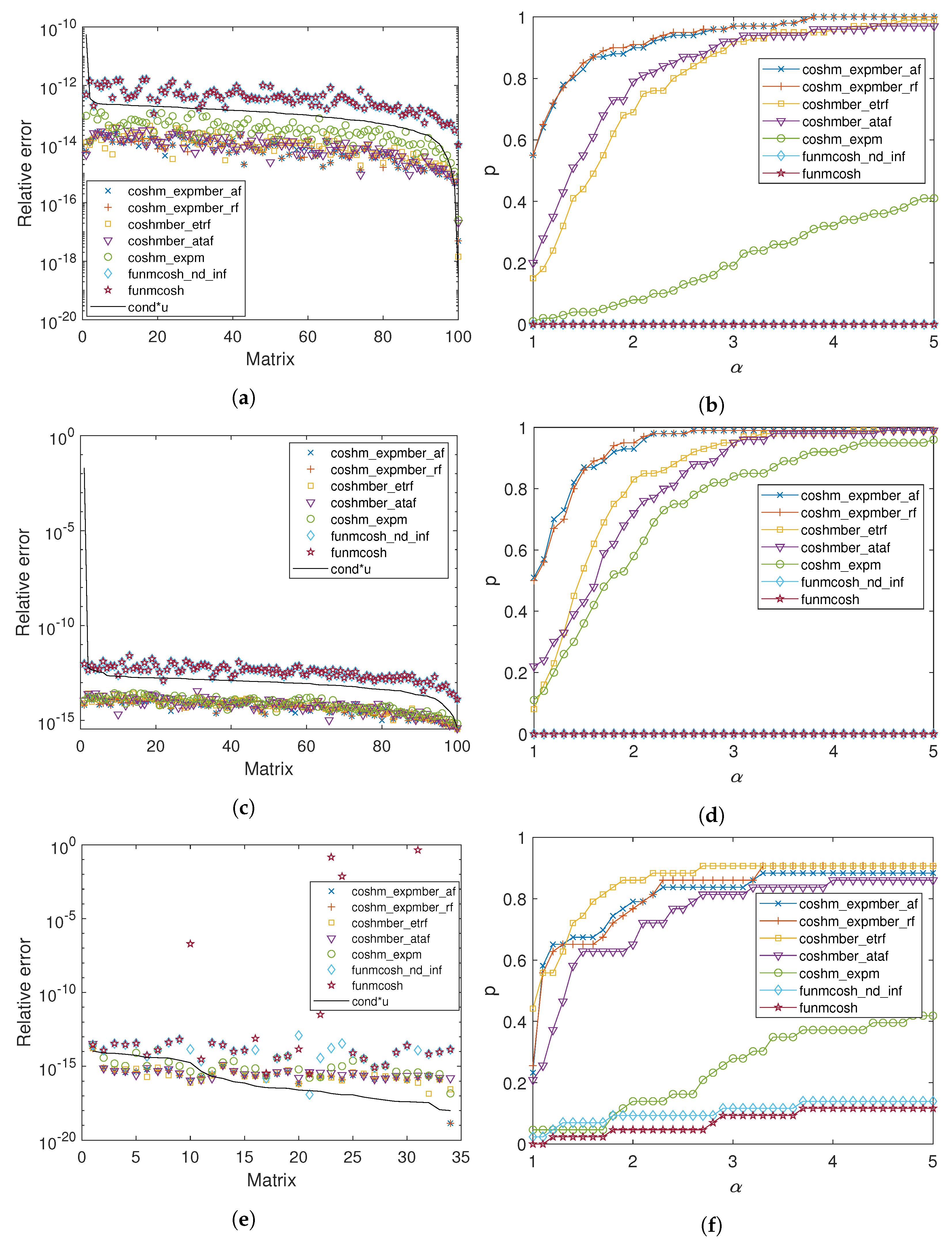 Mathematics 11 00520 g004 Mathematics 11 00520 g004