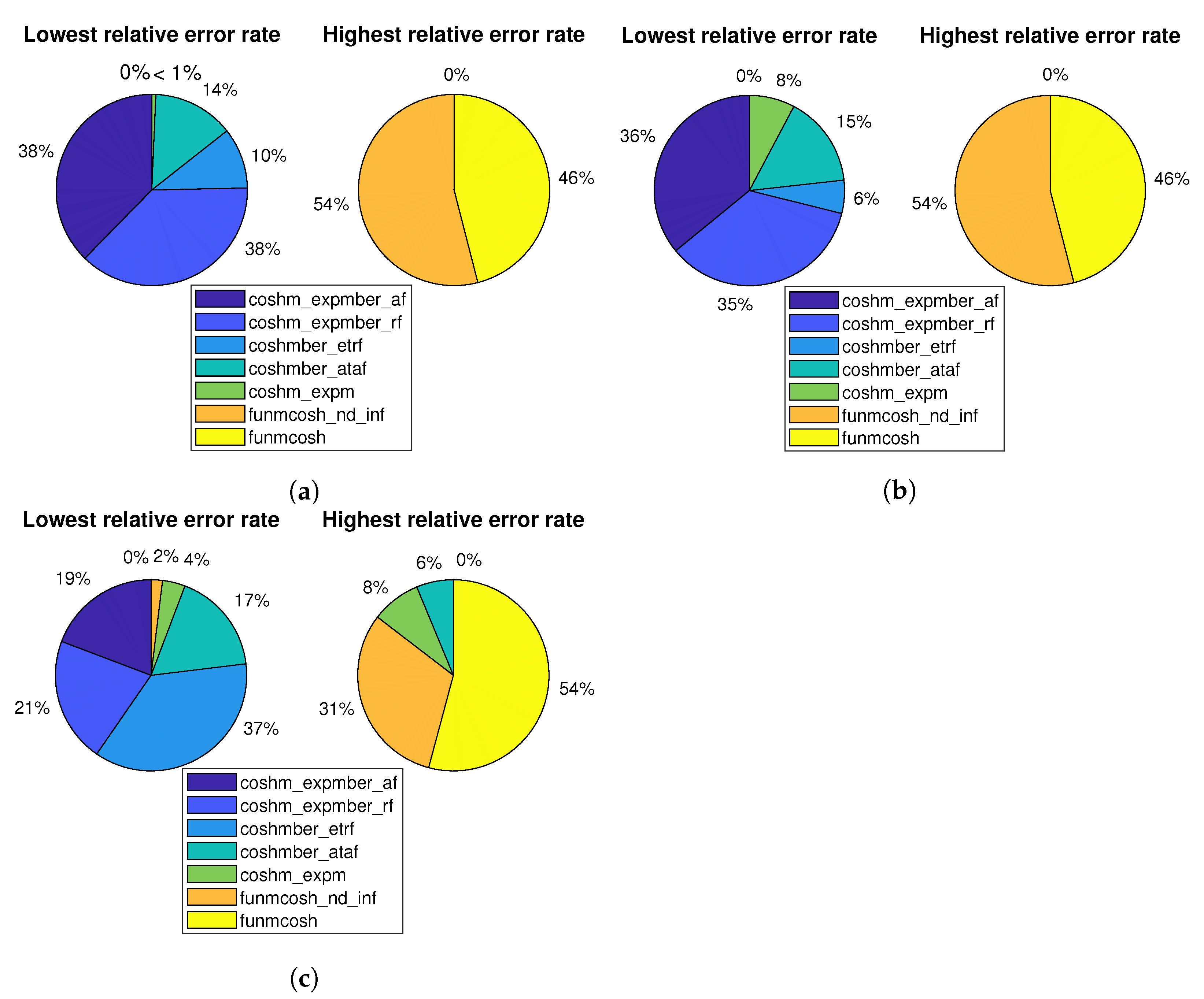 Mathematics 11 00520 g005 Mathematics 11 00520 g005