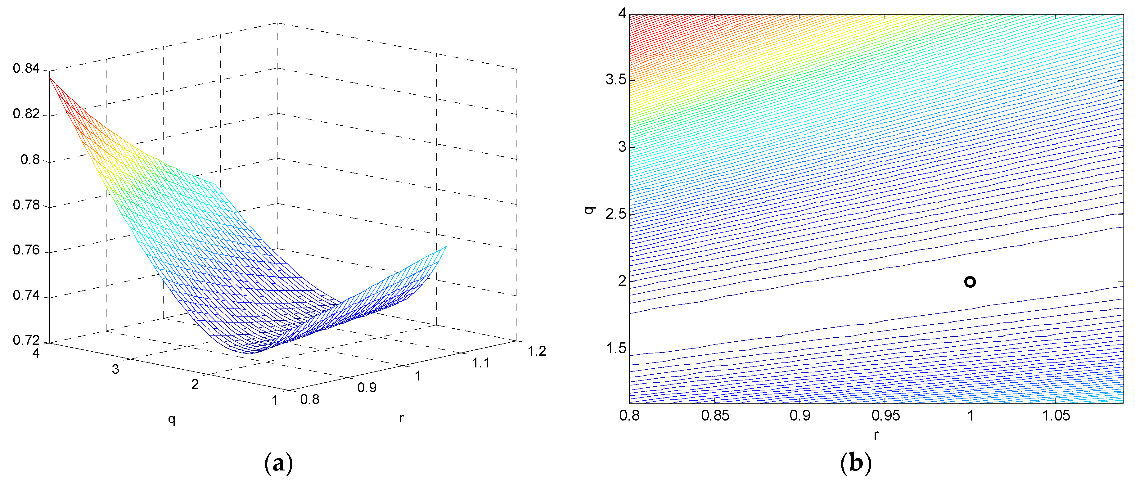 Mathematics 11 00521 g009 Mathematics 11 00521 g009