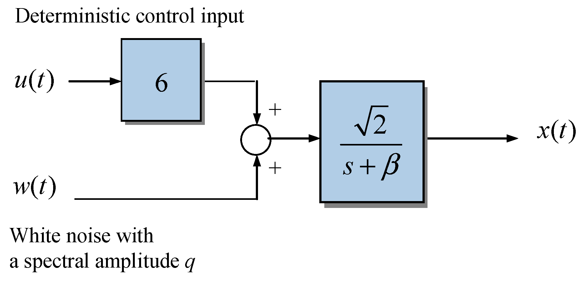 Mathematics 11 00521 g012 Mathematics 11 00521 g012