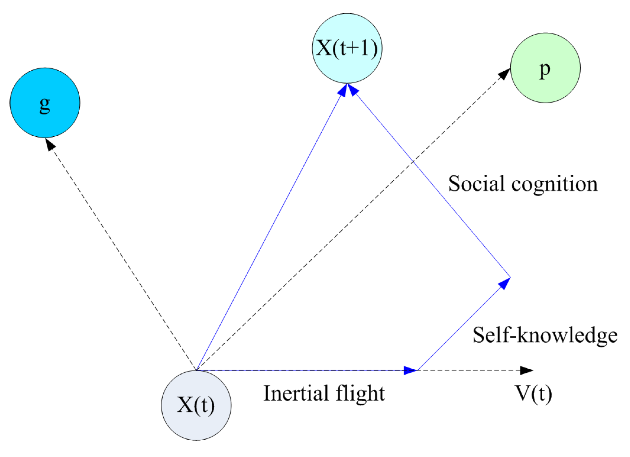 Mathematics 11 00522 g002 Mathematics 11 00522 g002