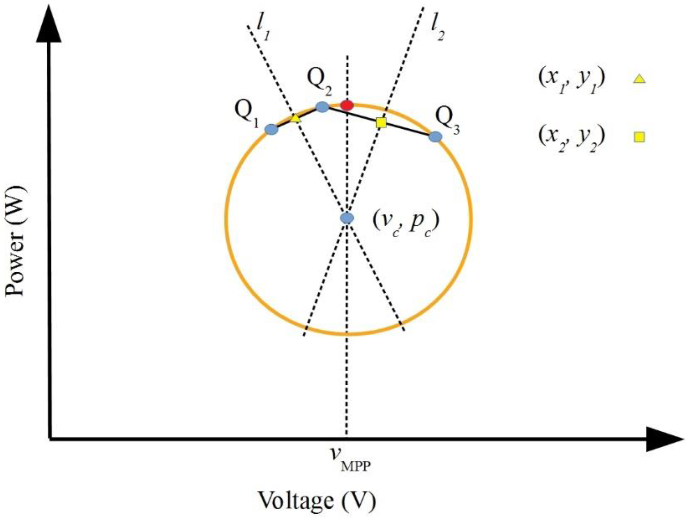 Mathematics 11 00526 g005 Mathematics 11 00526 g005