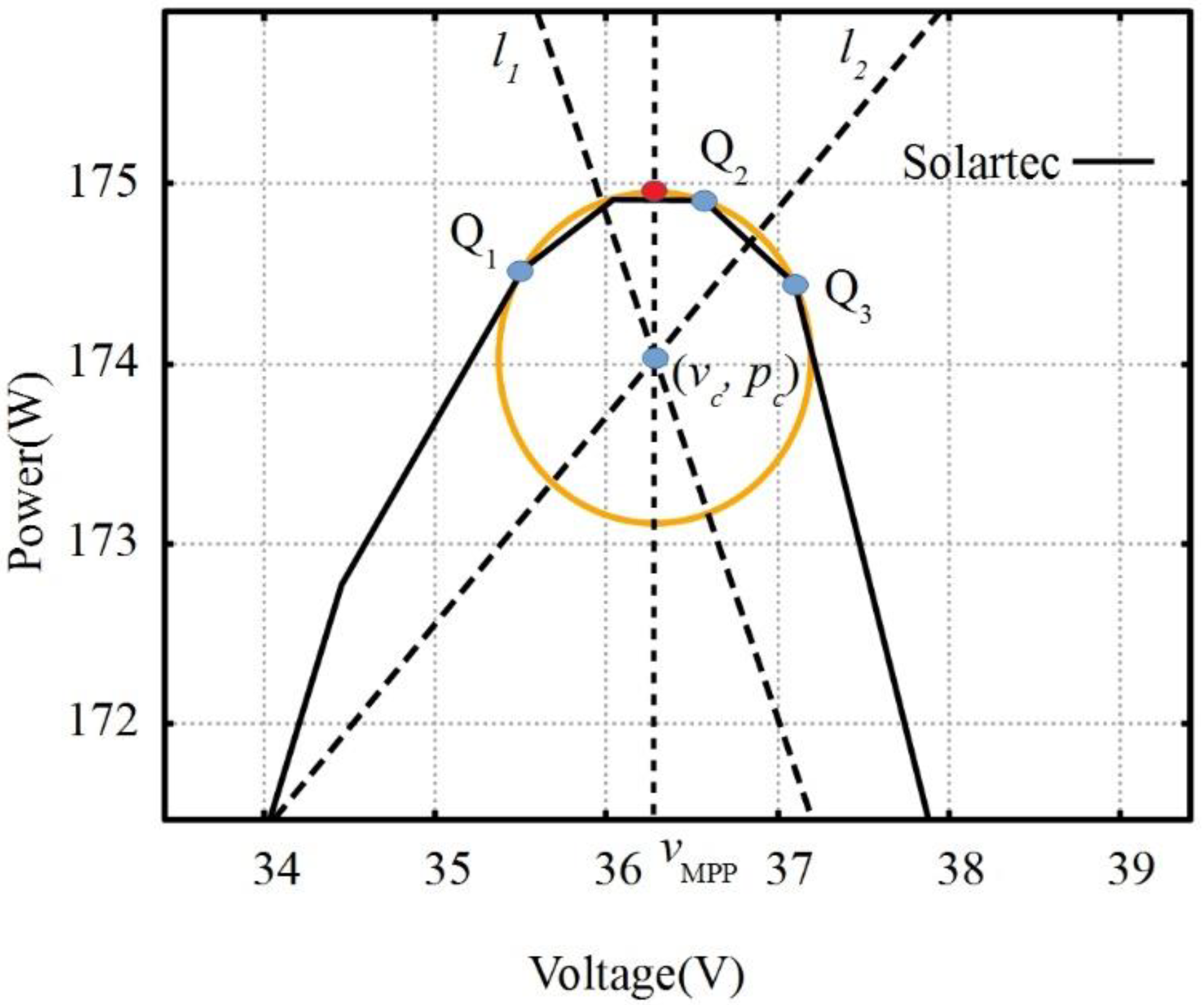 Mathematics 11 00526 g007 Mathematics 11 00526 g007