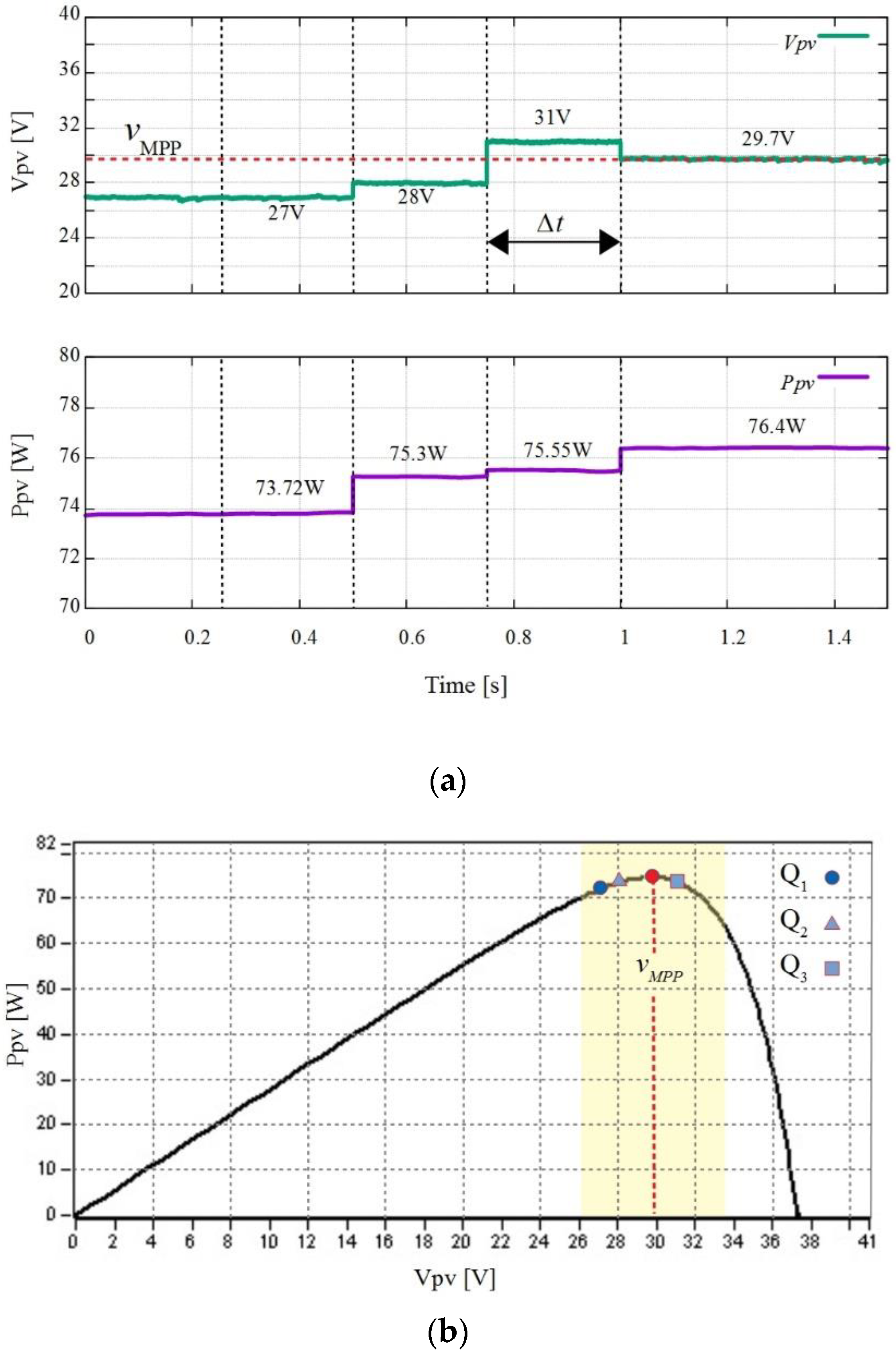Mathematics 11 00526 g010 Mathematics 11 00526 g010