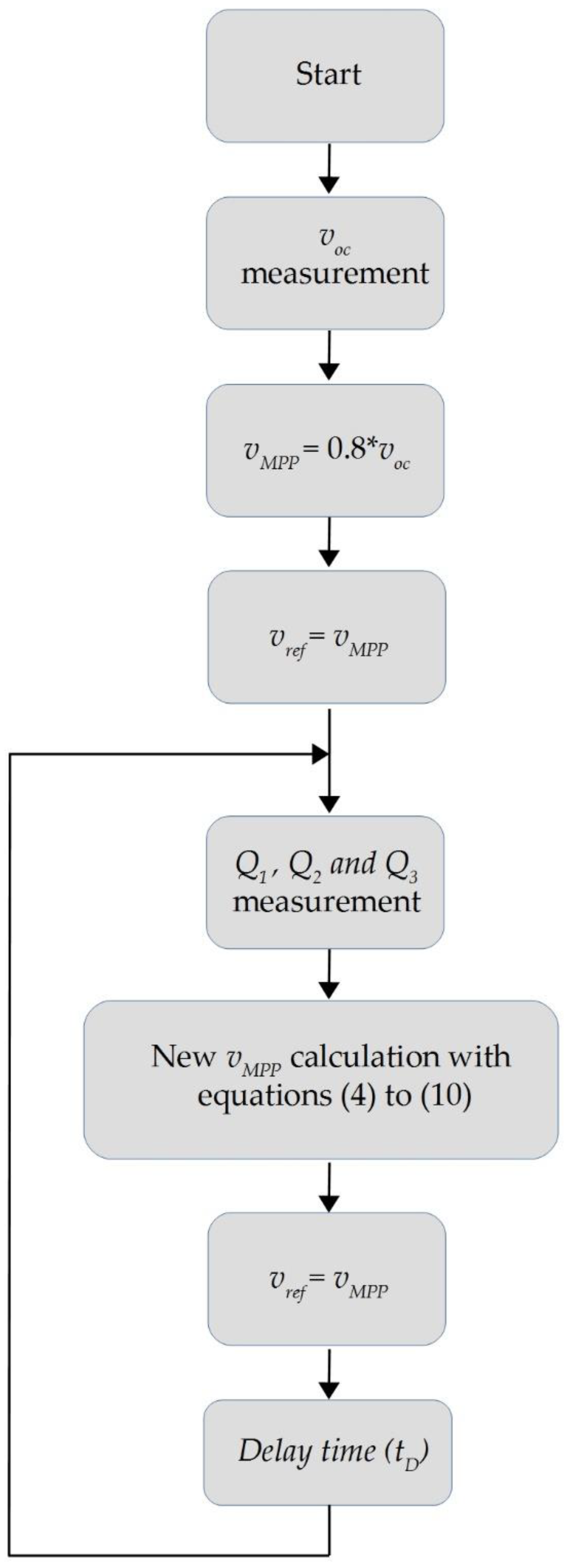 Mathematics 11 00526 g0a1 Mathematics 11 00526 g0a1