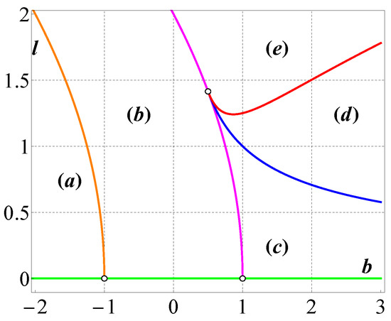 PDF] Stochastic Bifurcation Models