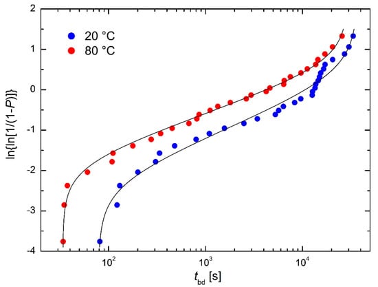 Atomic positional parameters (x 104) and temperature factors (,/~2 x 103)