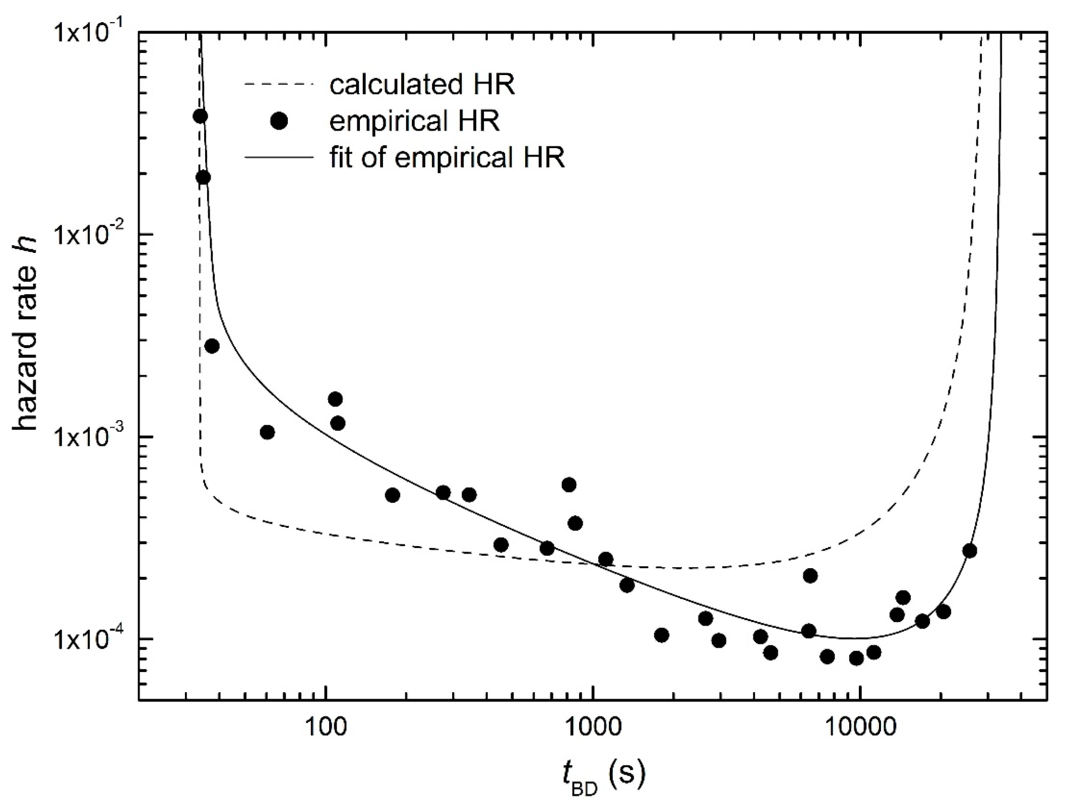 Mathematics 11 00544 g003