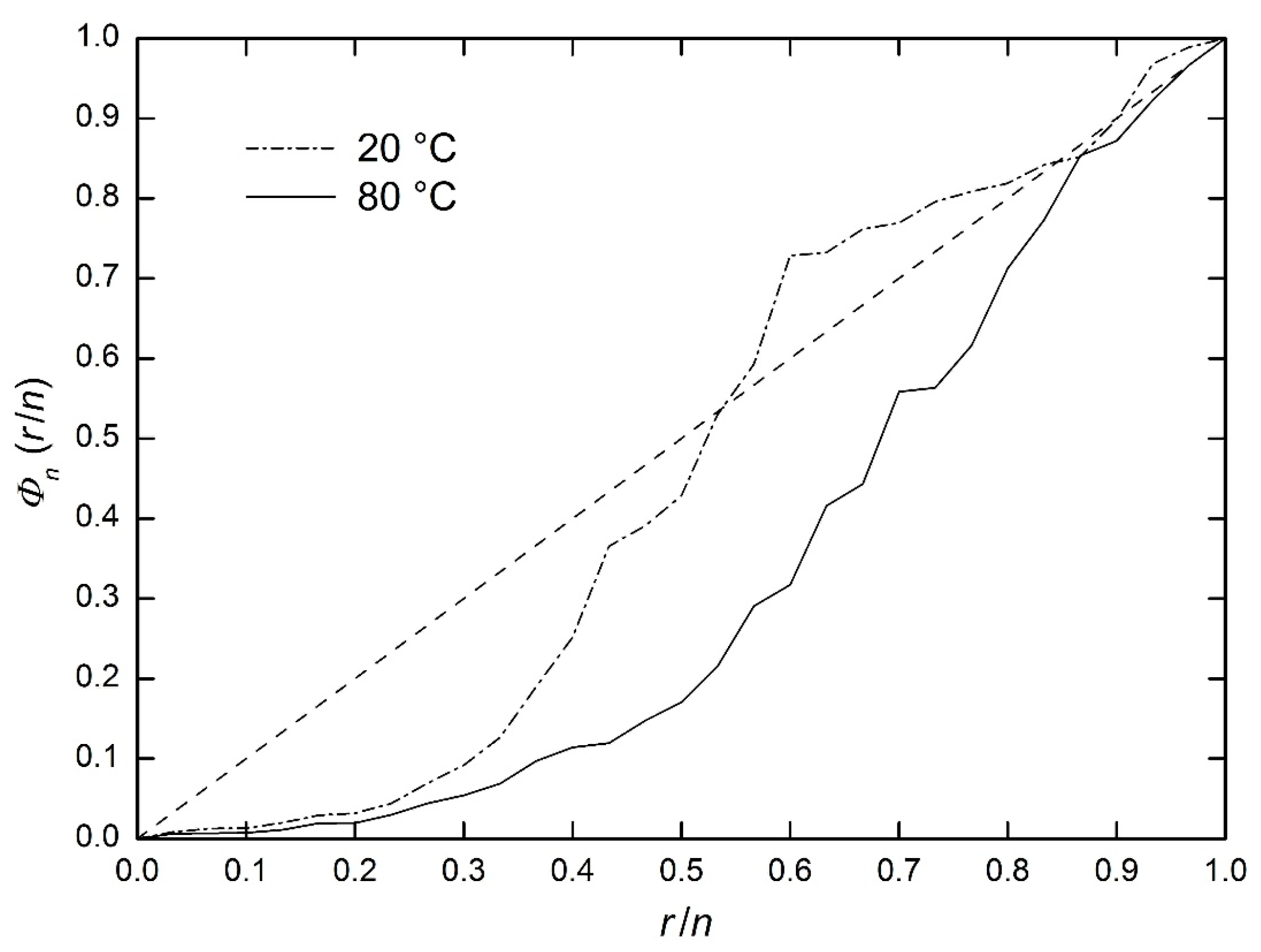 Mathematics 11 00544 g004