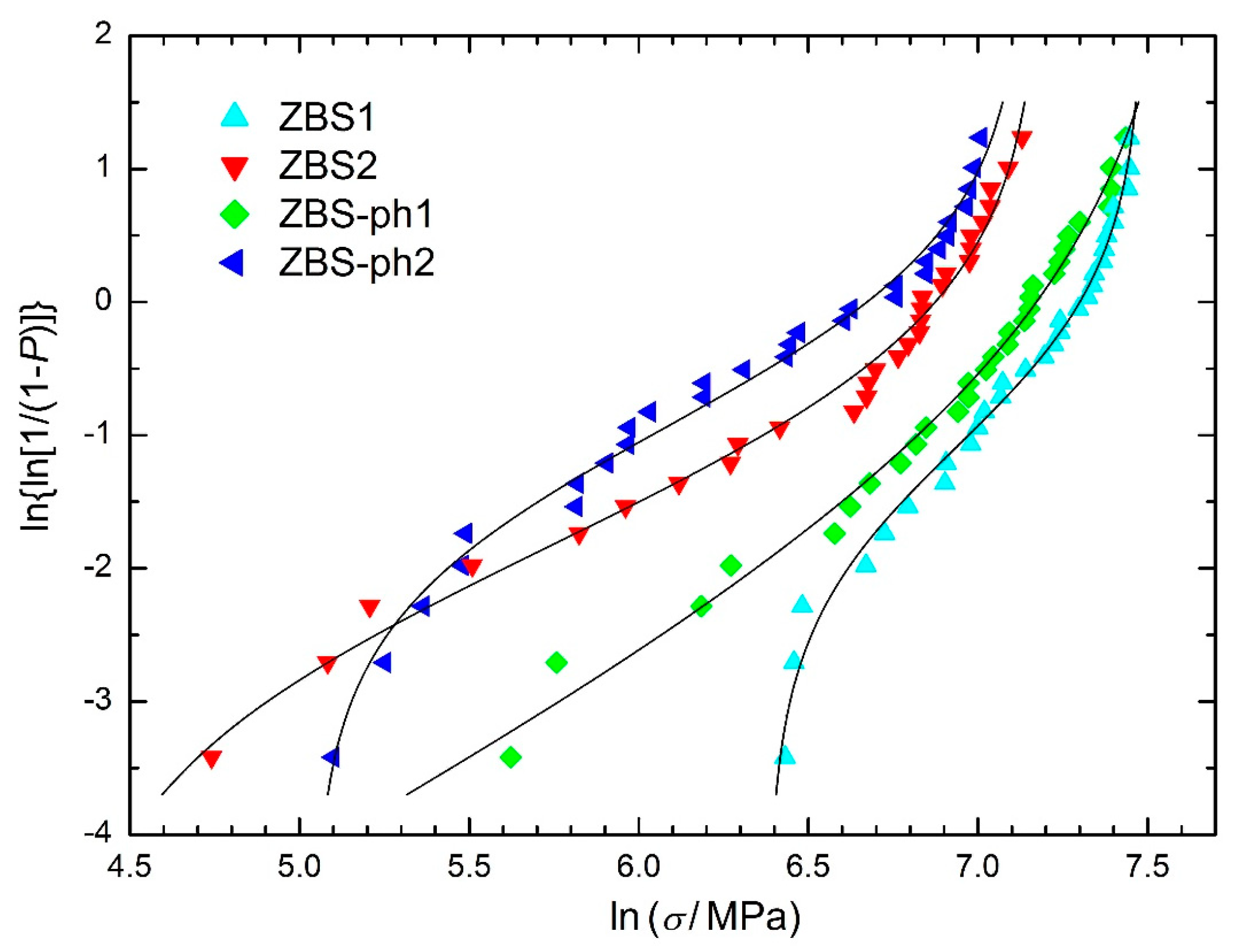 Mathematics 11 00544 g008