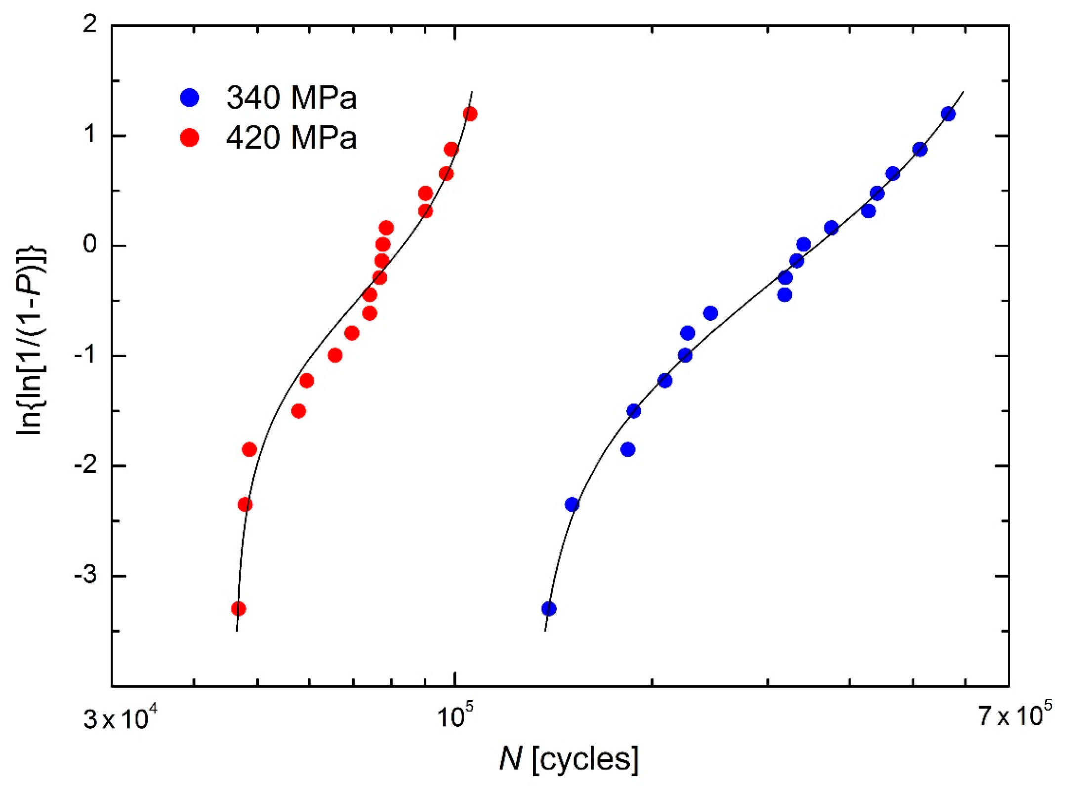 Mathematics 11 00544 g009