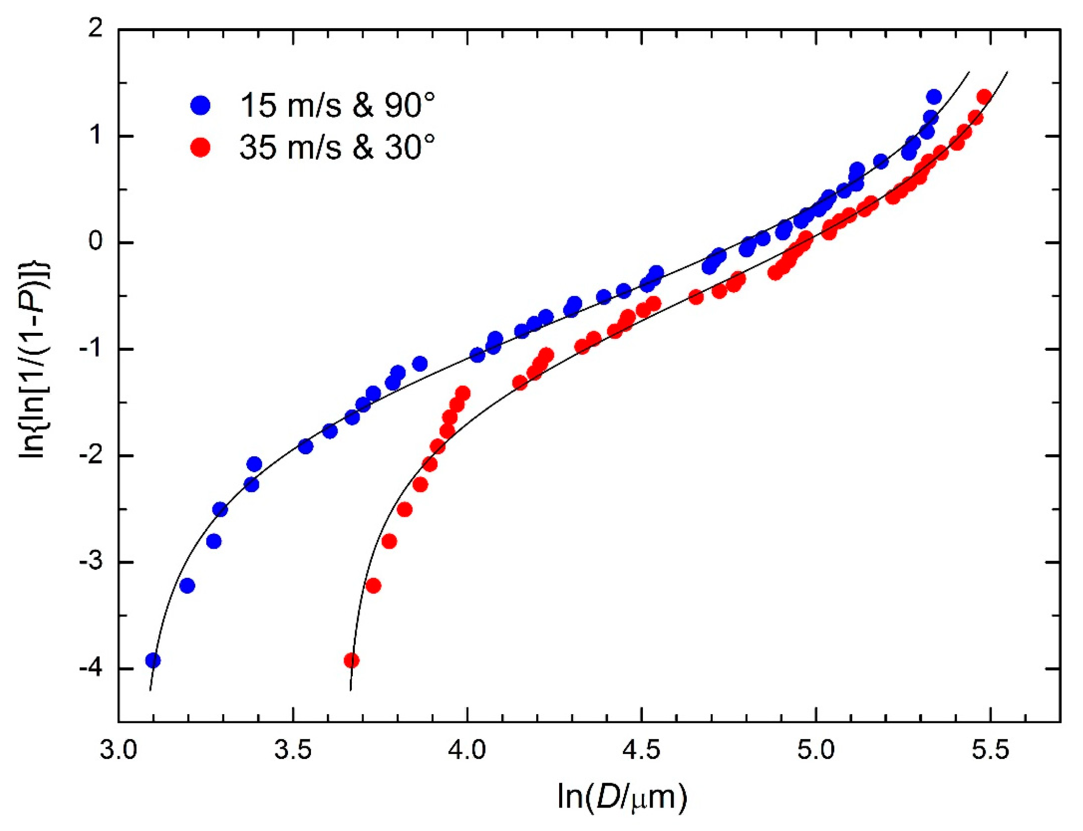 Mathematics 11 00544 g011