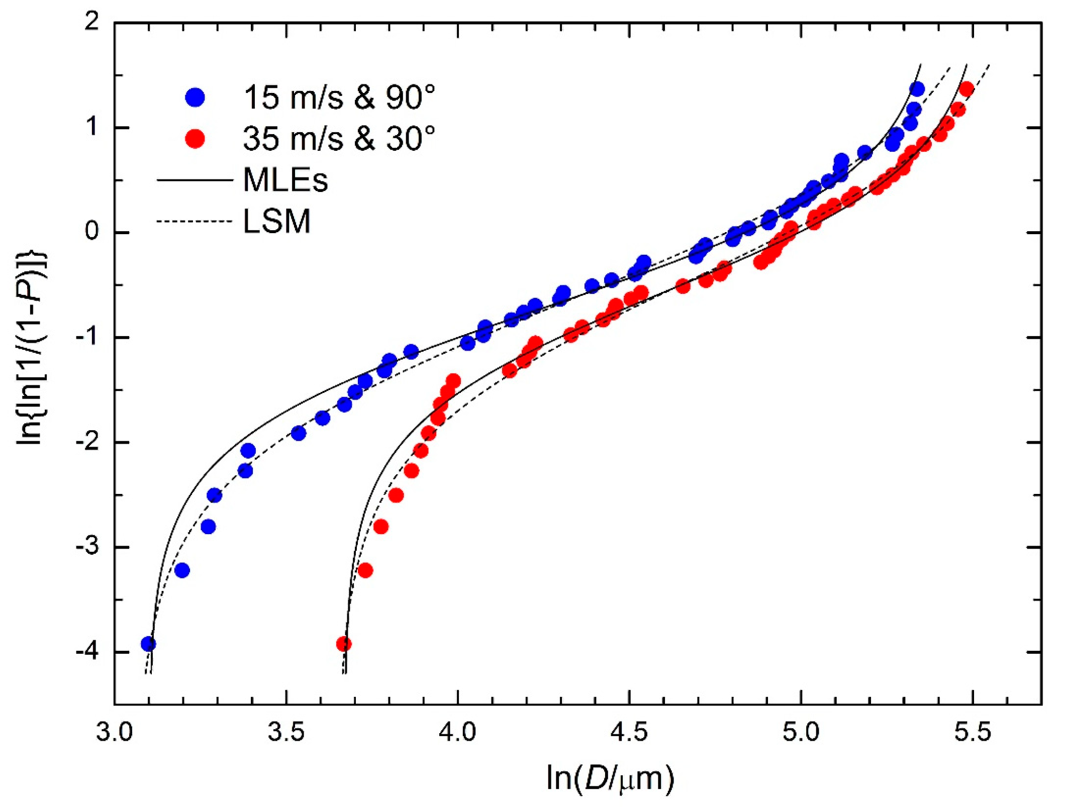 Mathematics 11 00544 g012