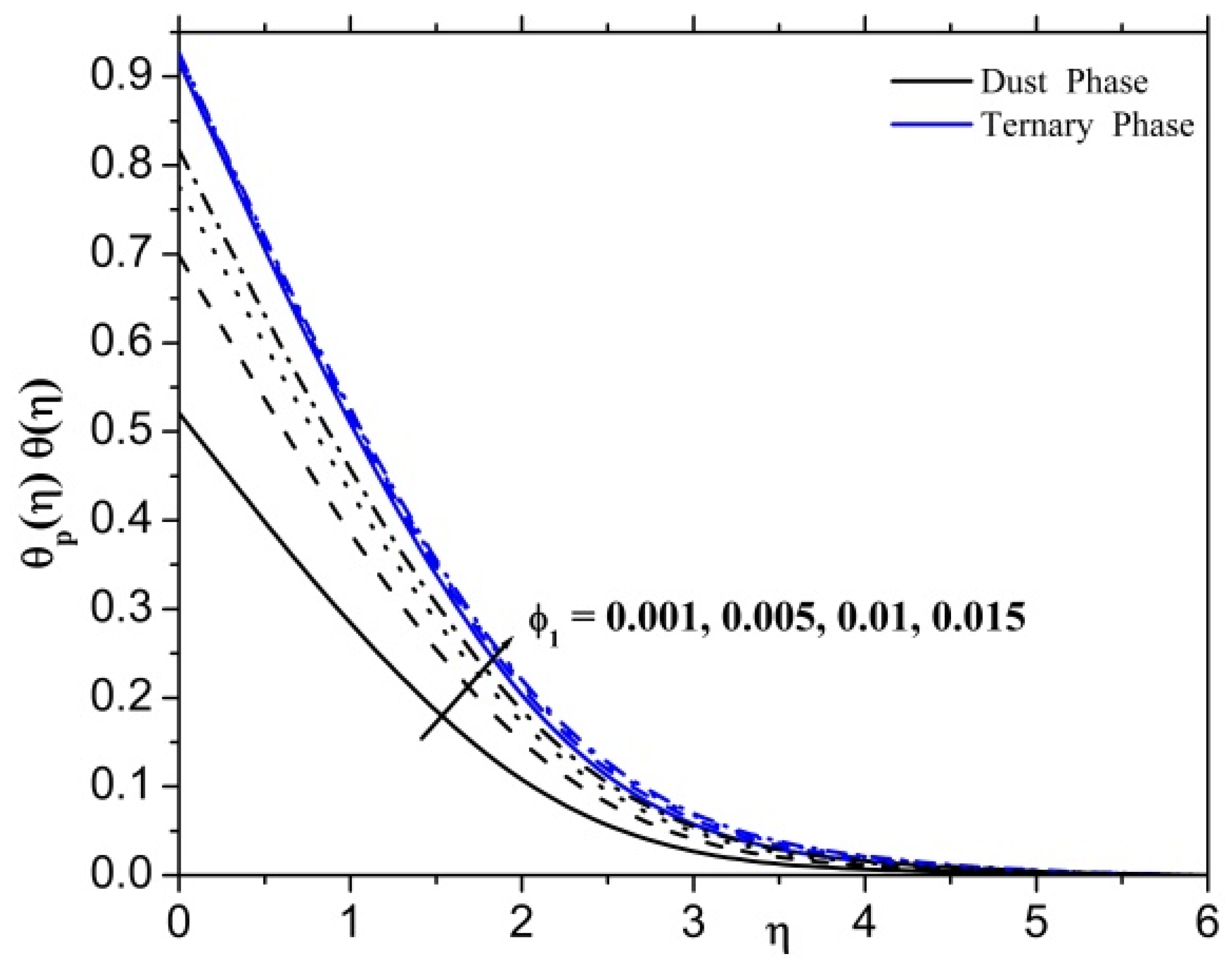 Mathematics 11 00554 g010