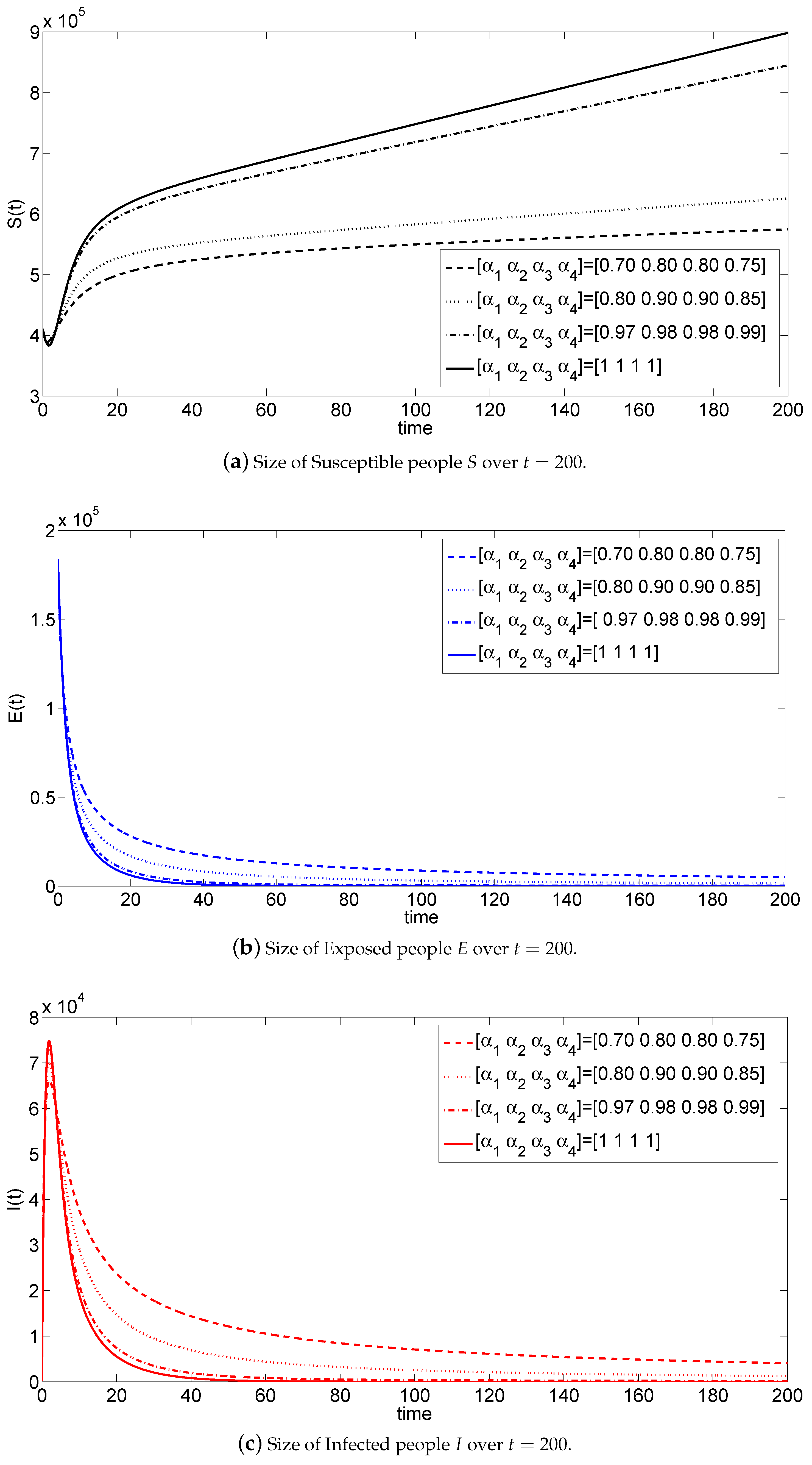 Mathematics 11 00555 g002a