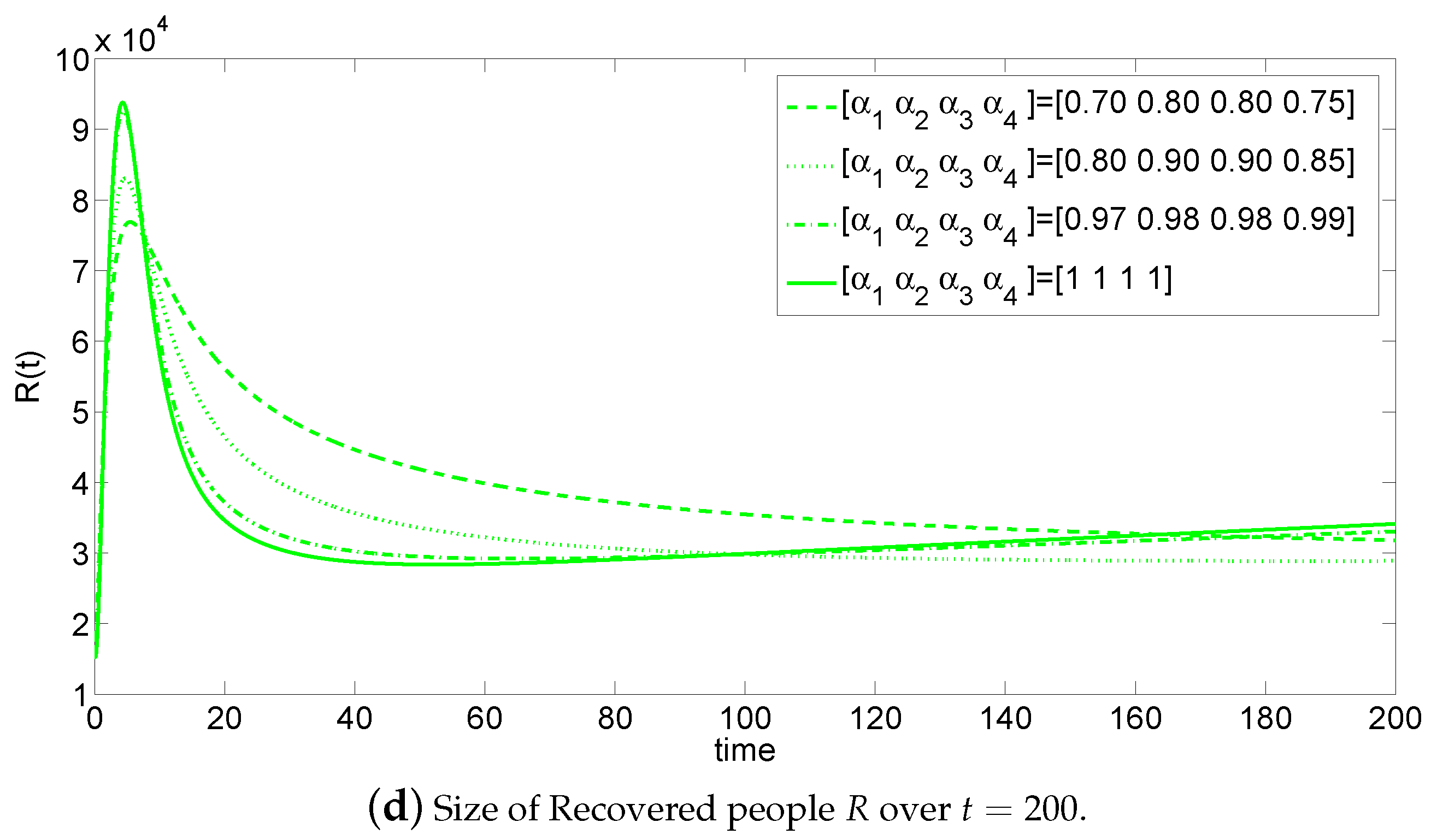 Mathematics 11 00555 g004b