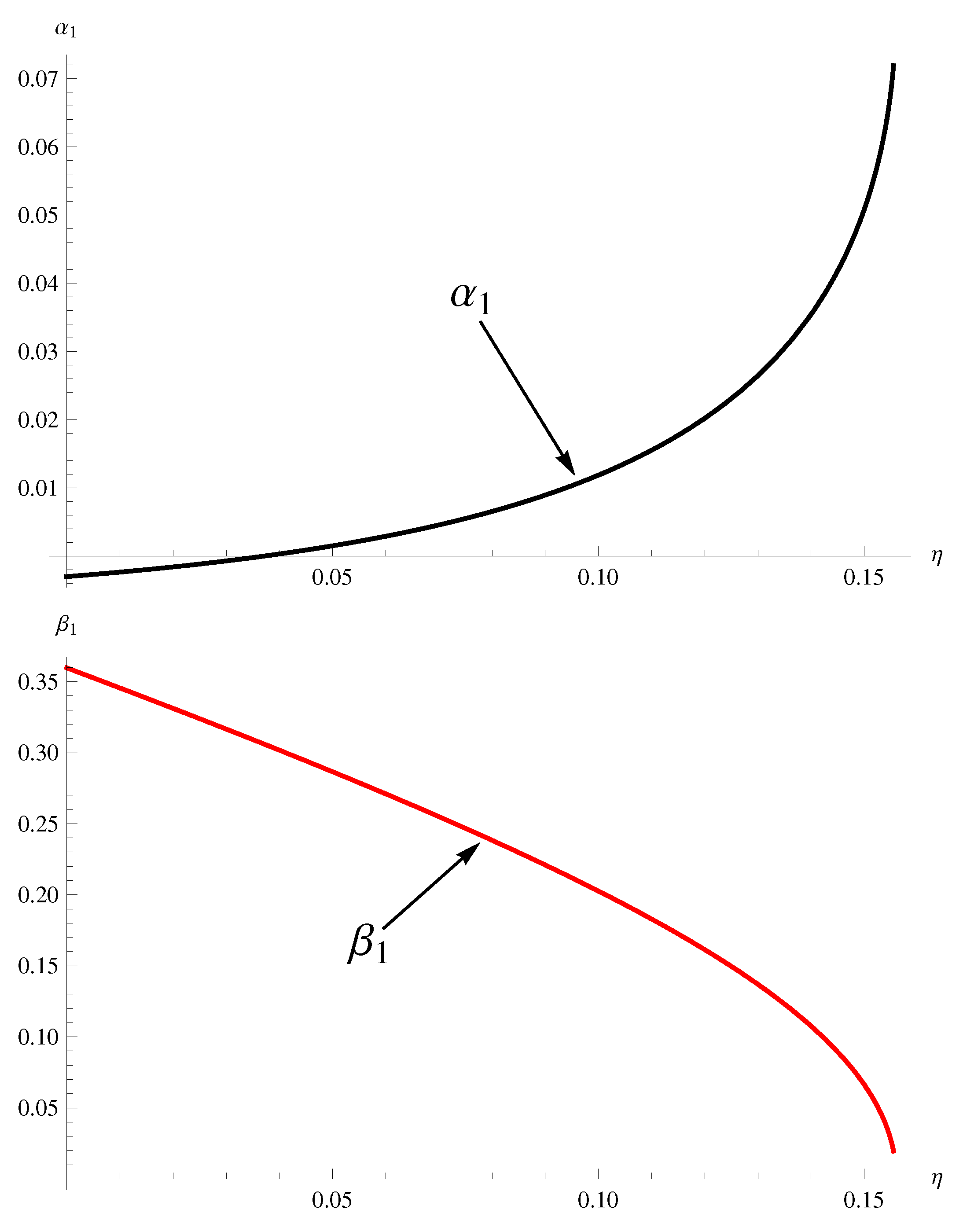 Mathematics 11 00556 g002