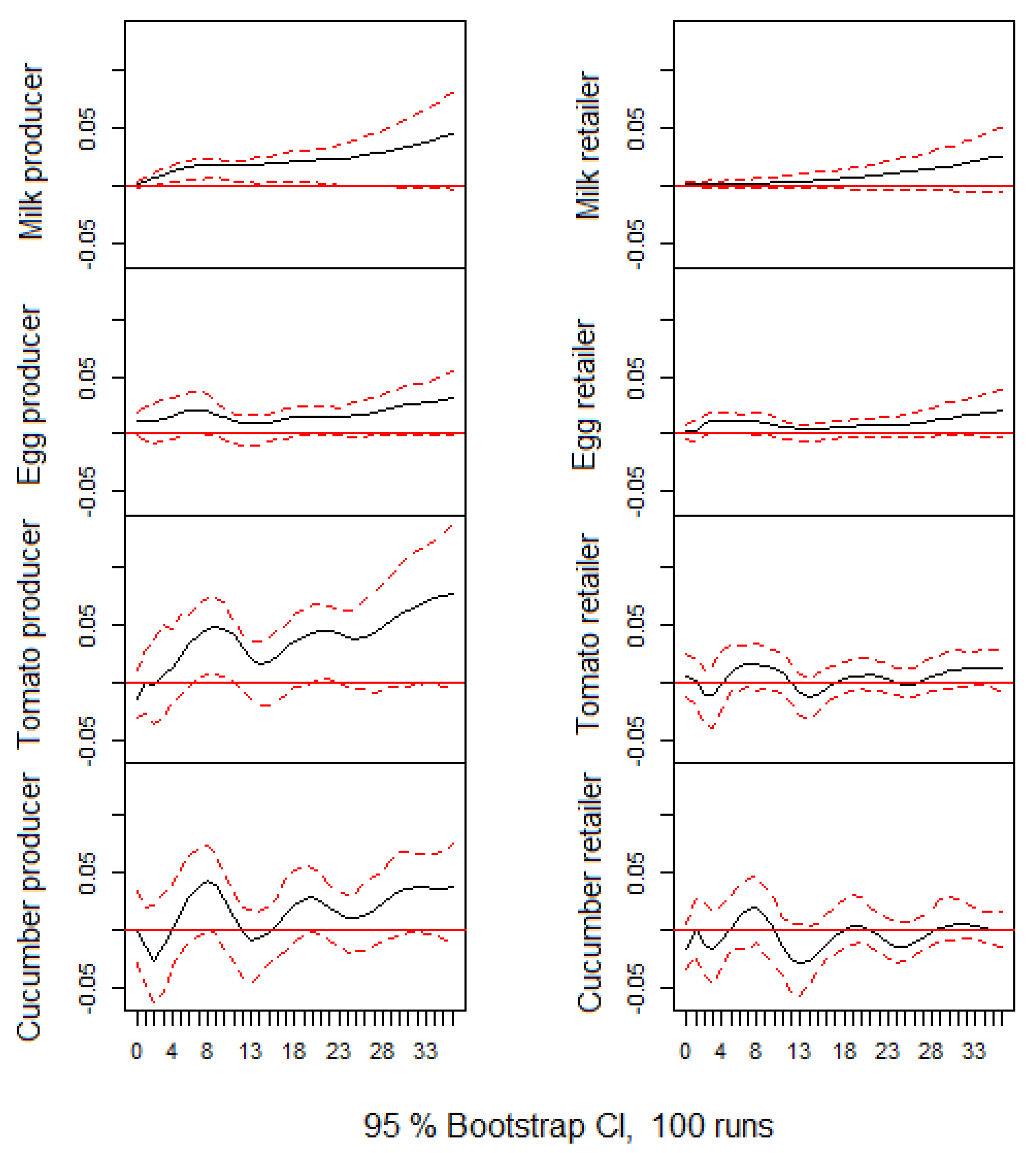 Mathematics 11 00559 g003