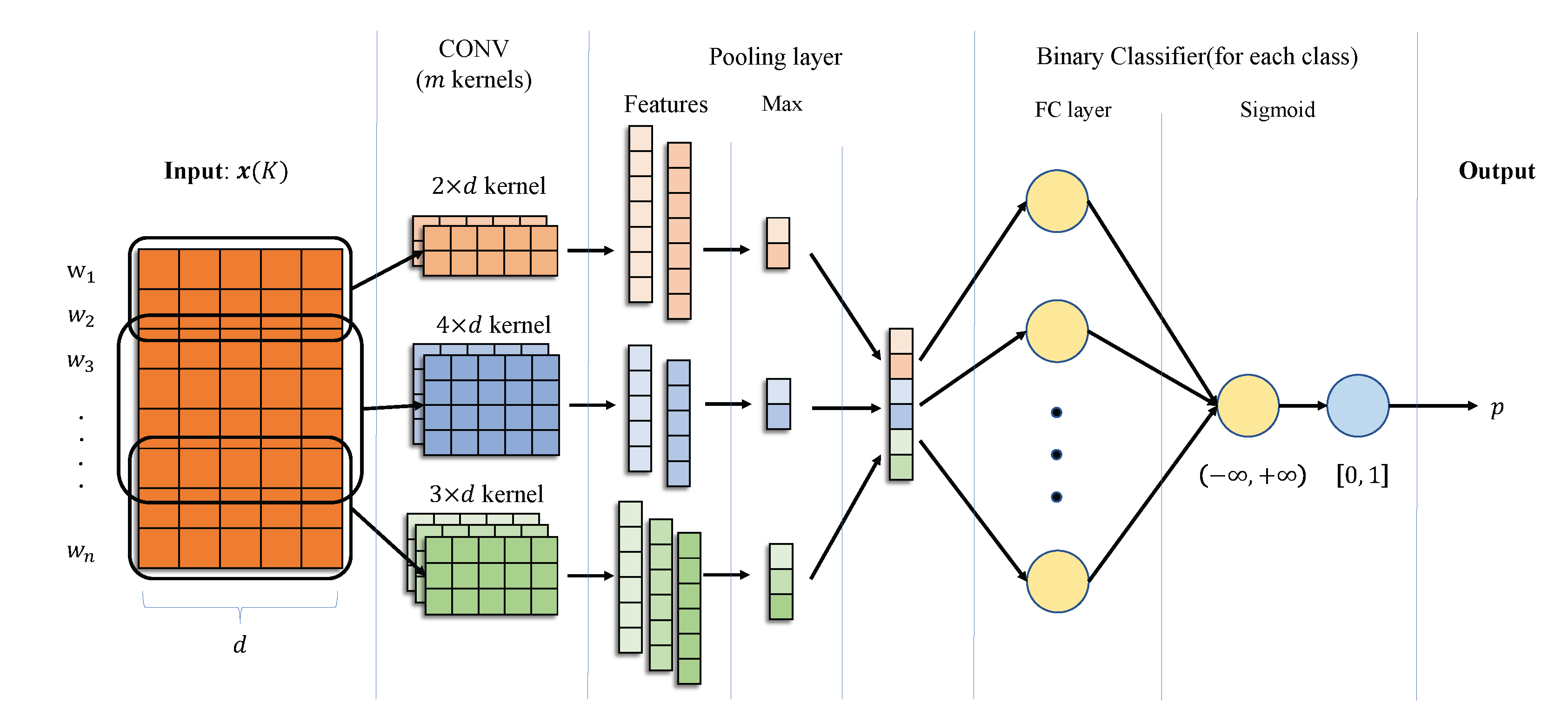 Mathematics 11 00560 g006