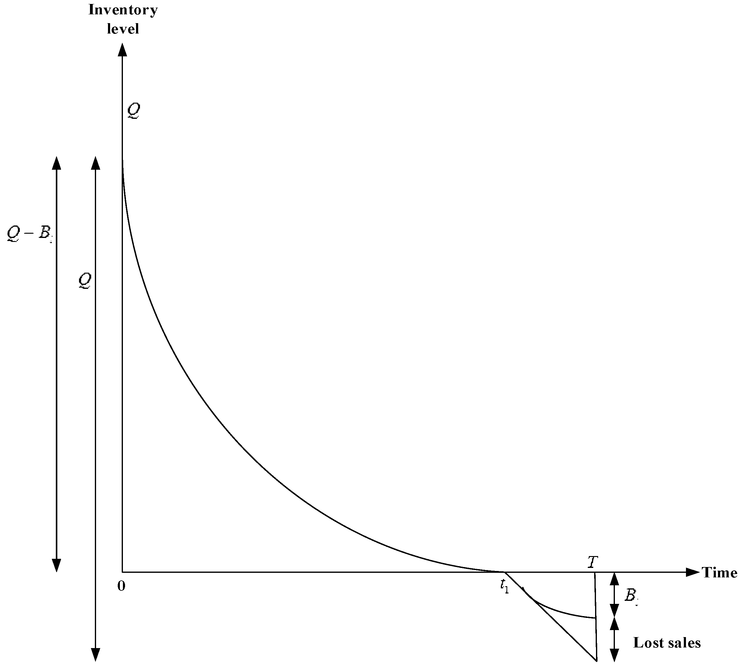 Mathematics 11 00580 g001