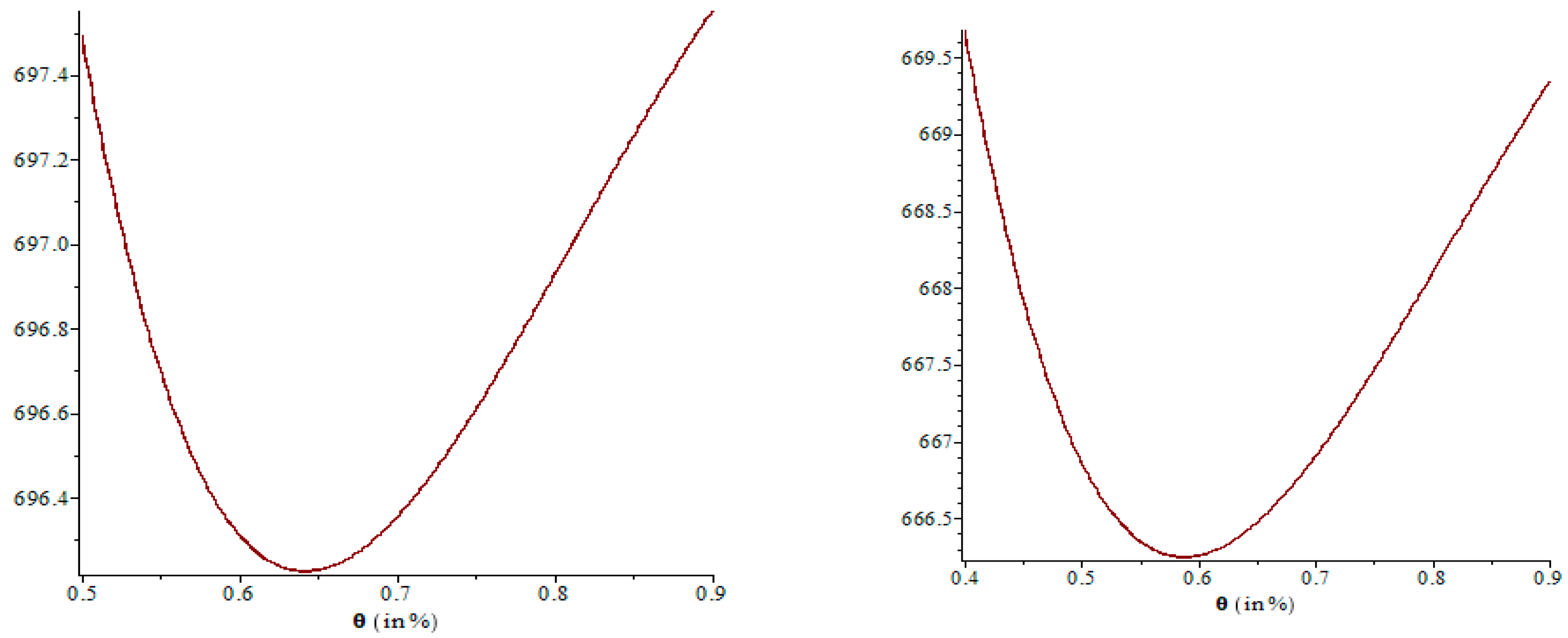 Mathematics 11 00580 g005