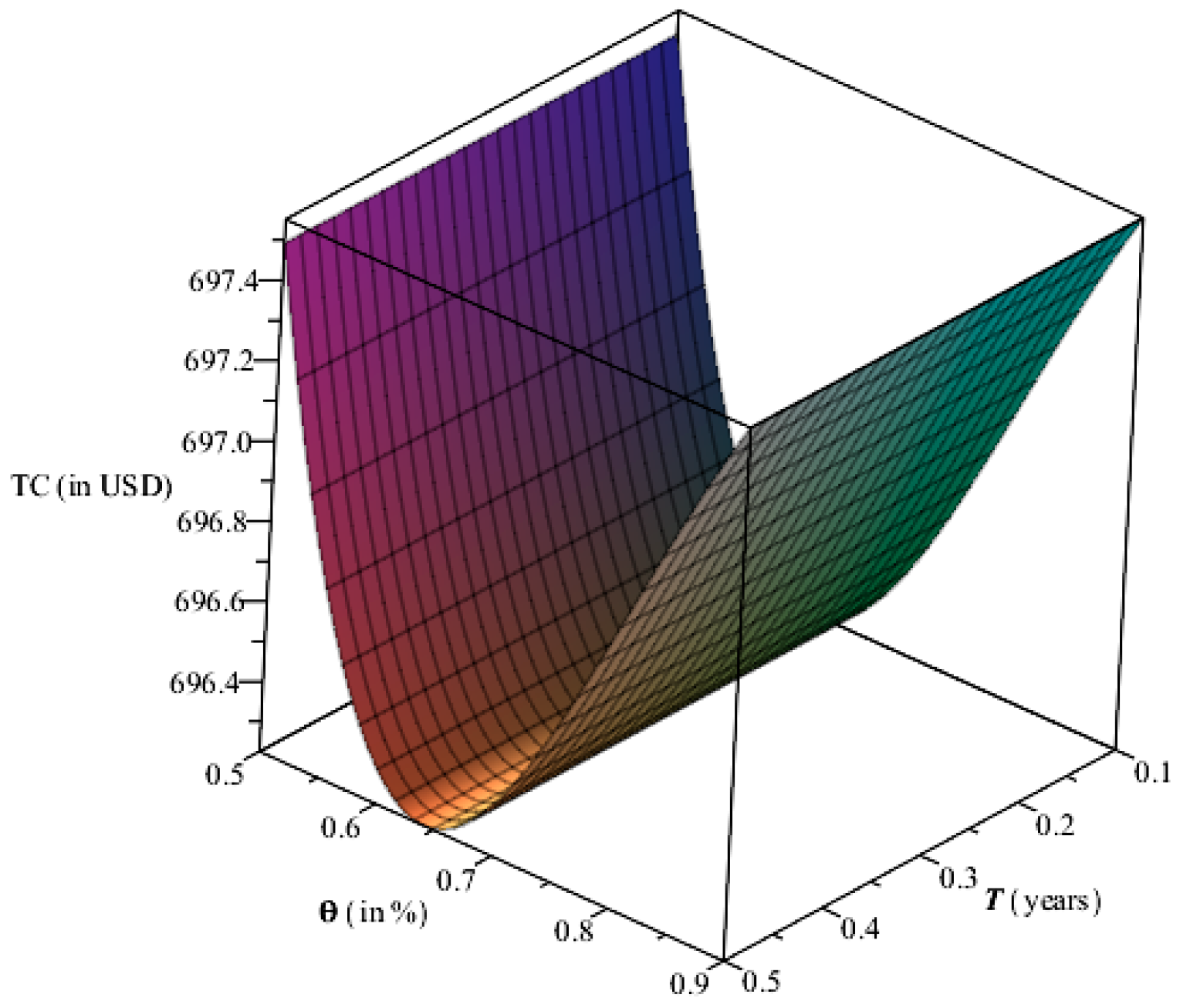 Mathematics 11 00580 g007