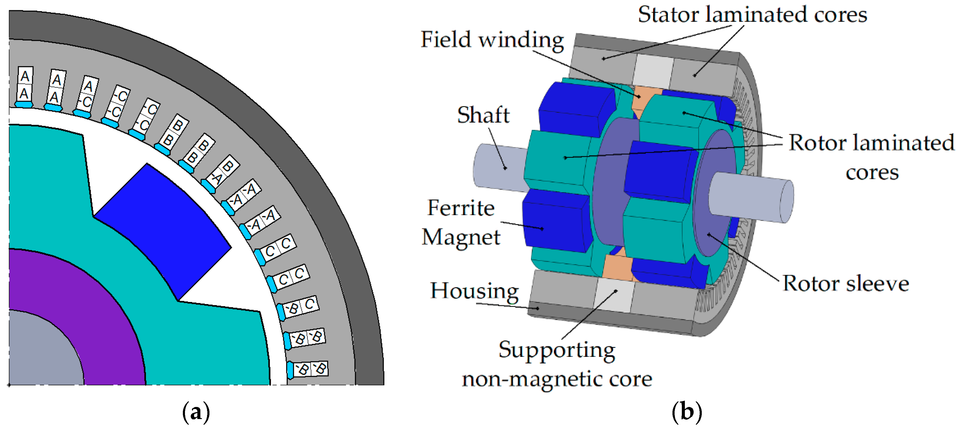 Mathematics | Free Full-Text | Design Optimization of a Synchronous  Homopolar Motor with Ferrite Magnets for Subway Train