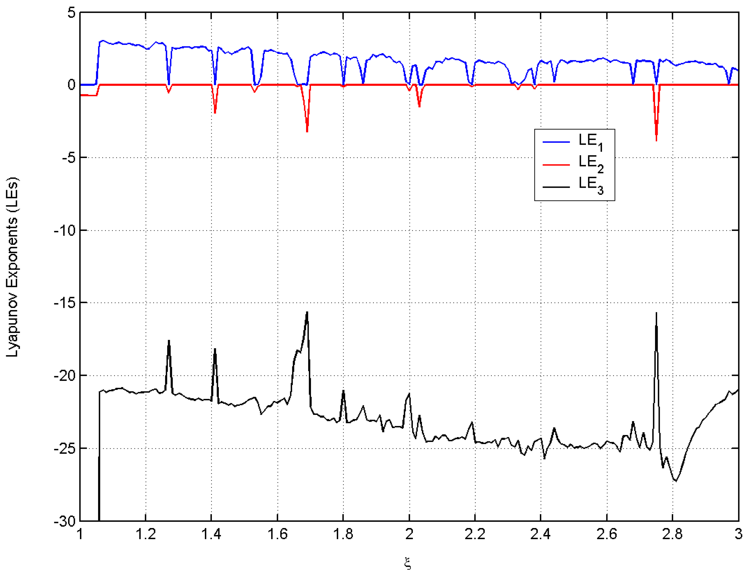 Mathematics 11 00591 g001