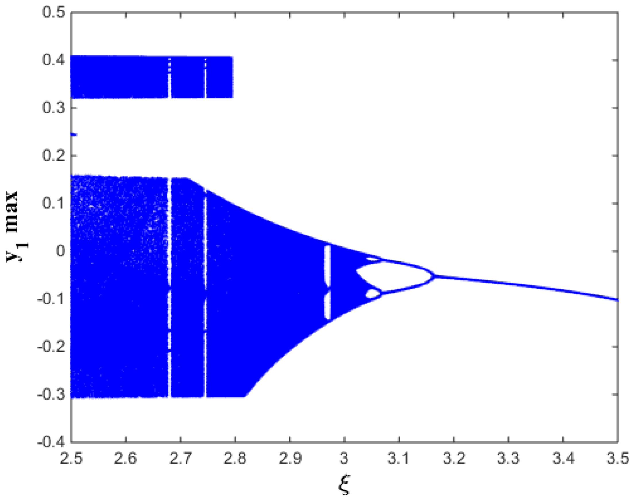 Mathematics 11 00591 g002