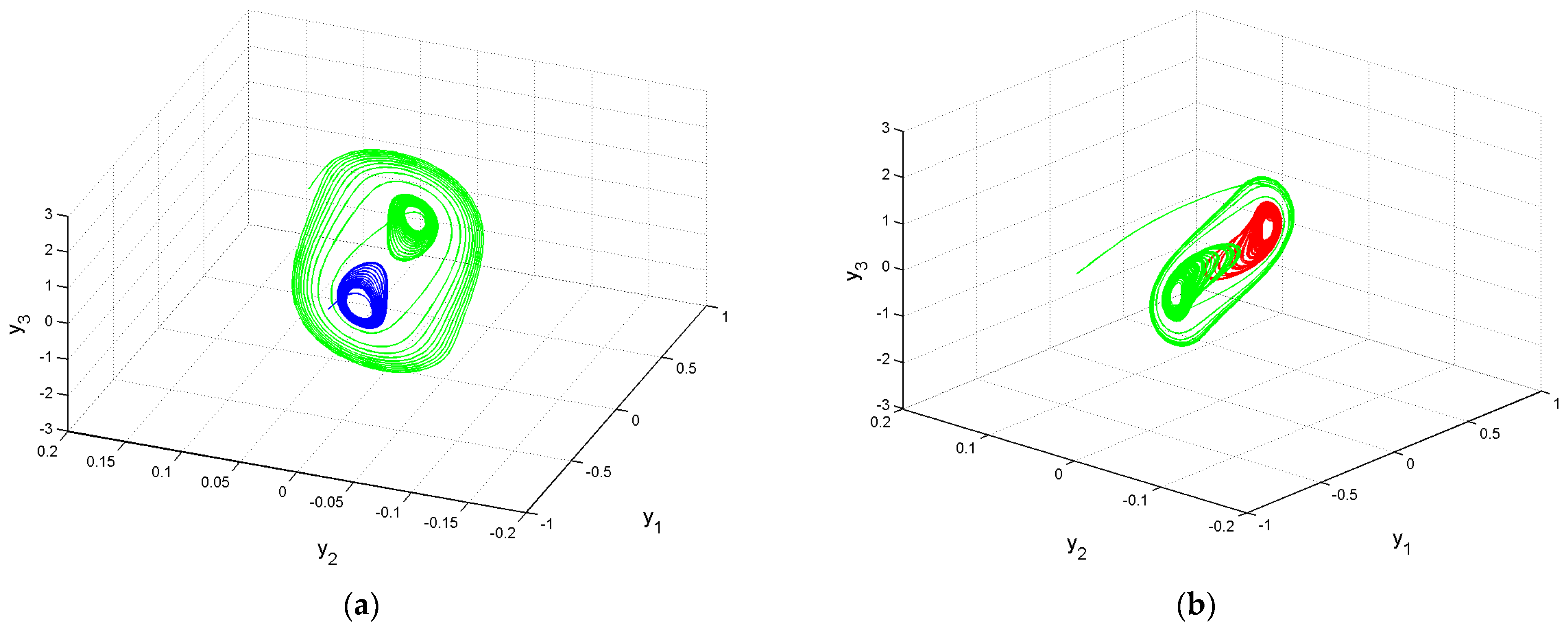 Mathematics 11 00591 g003