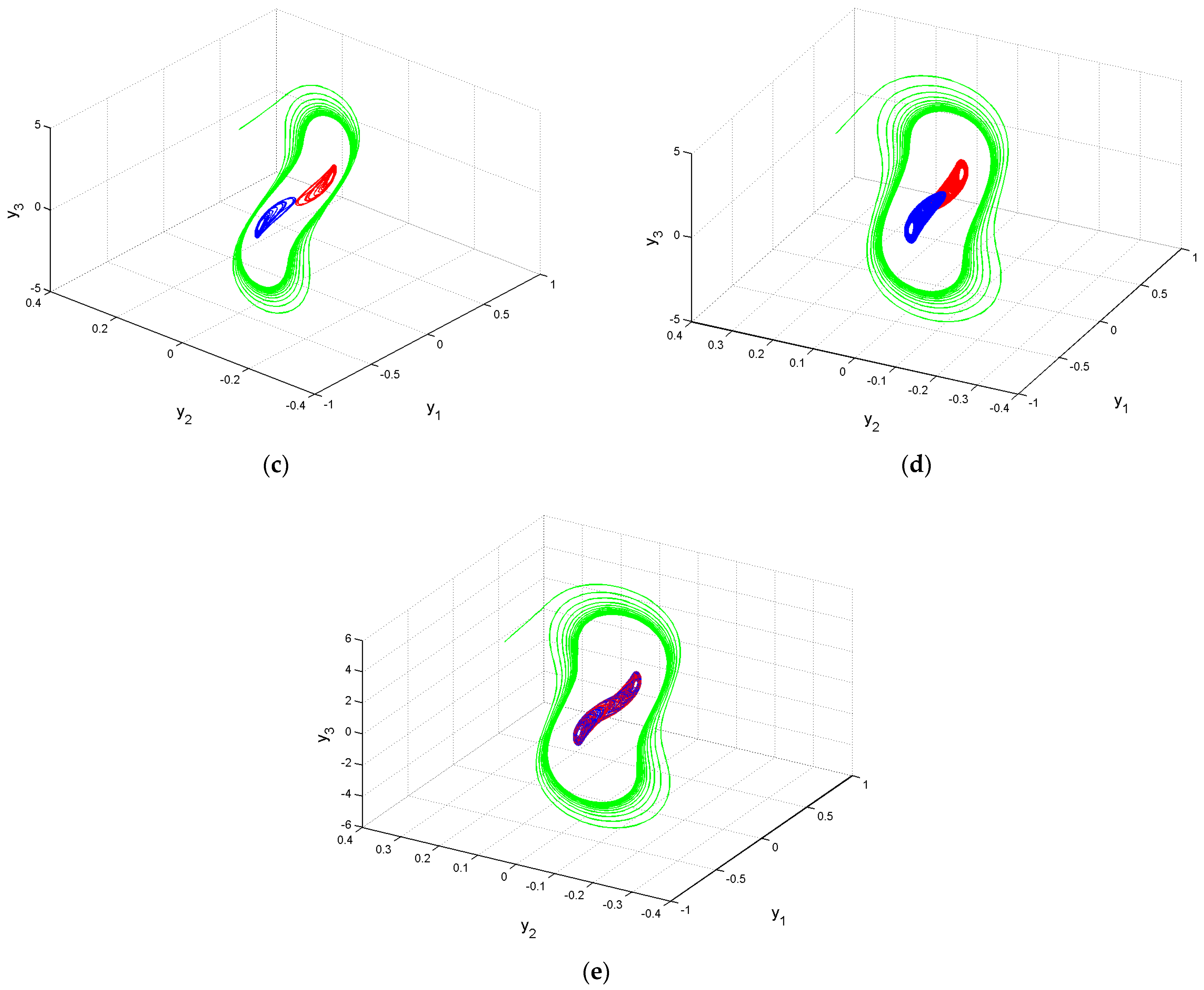 Mathematics 11 00591 g004b