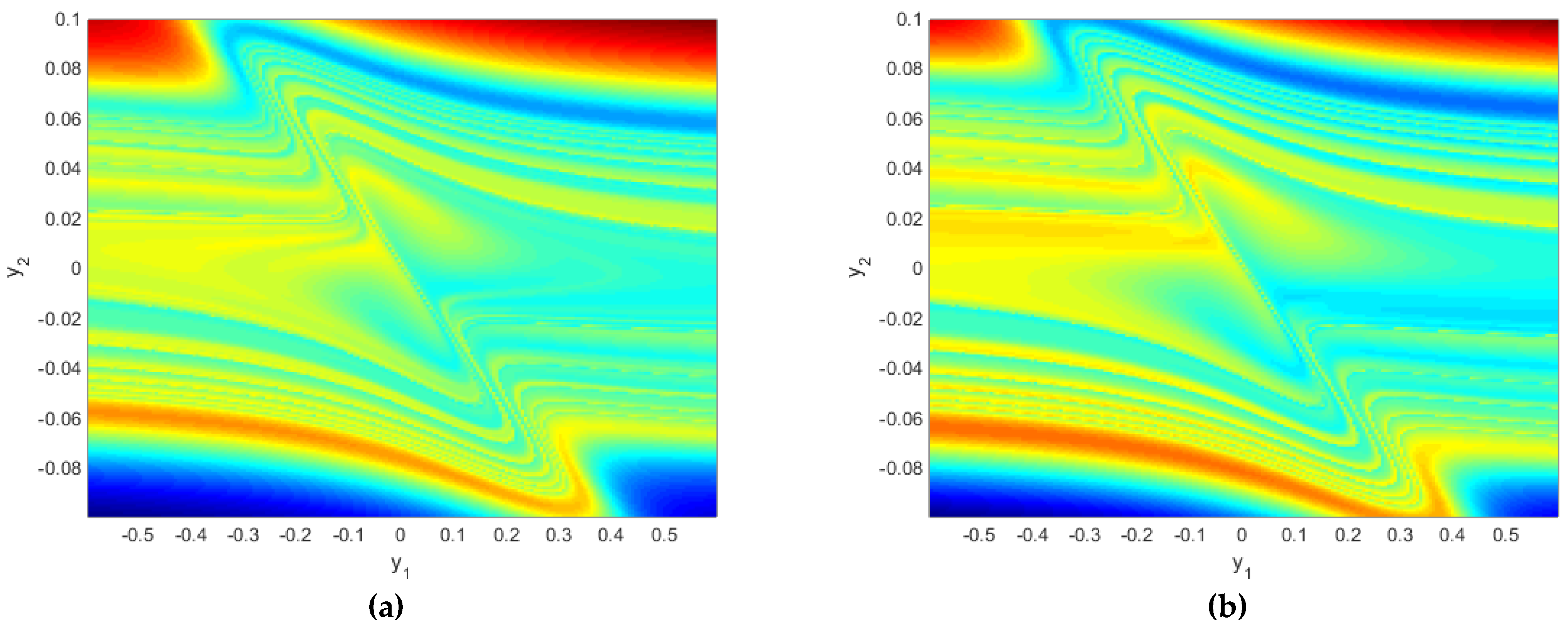 Mathematics 11 00591 g006
