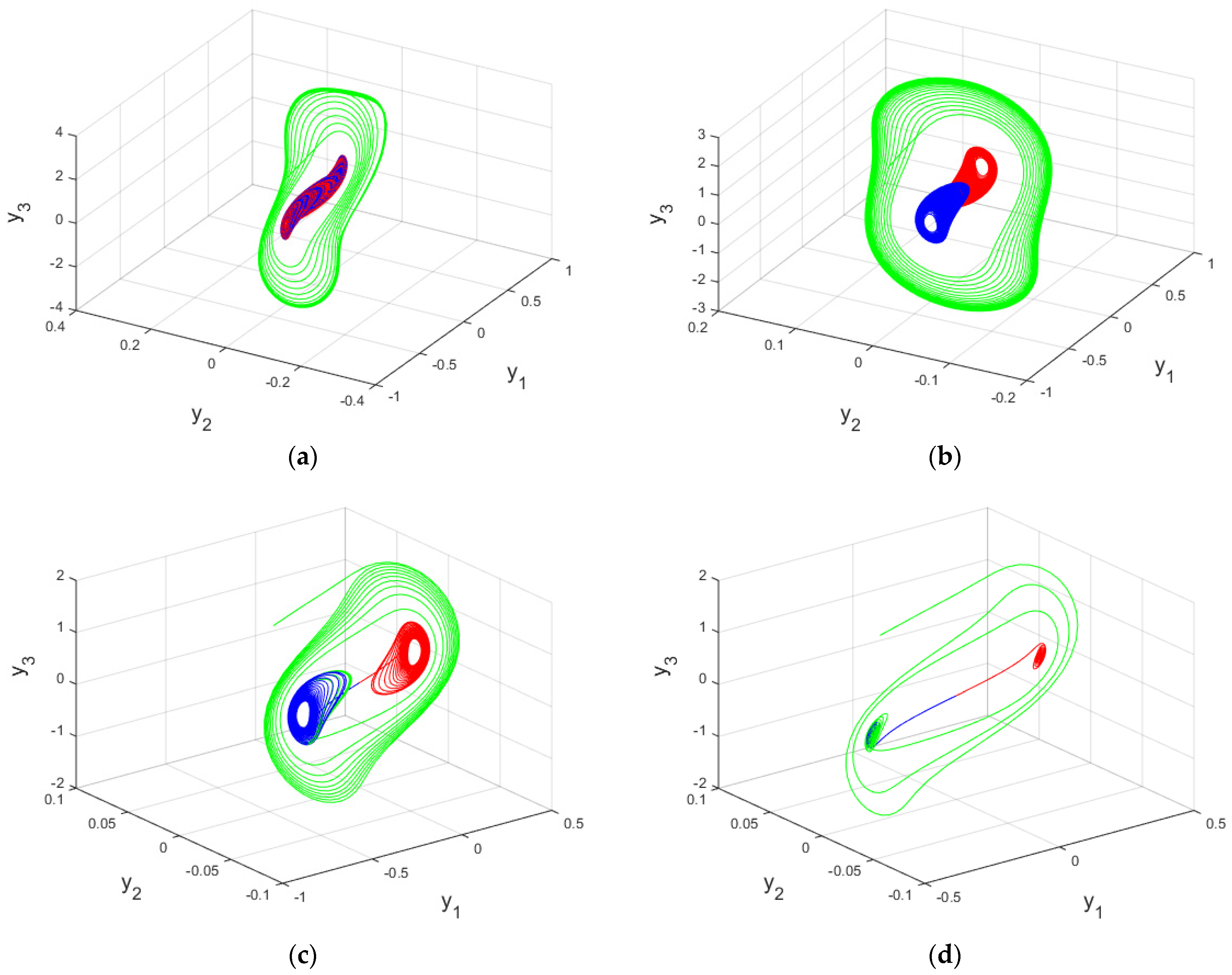 Mathematics 11 00591 g007
