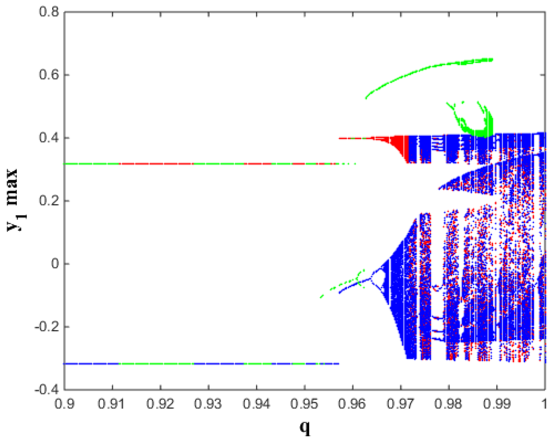 Mathematics 11 00591 g008
