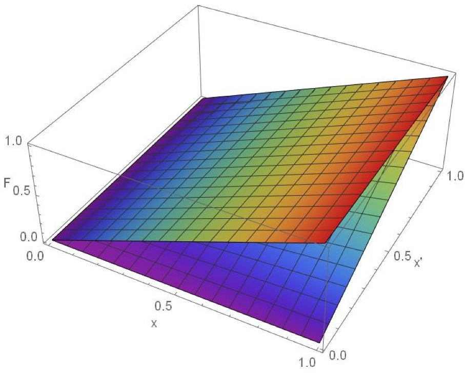 Mathematics Free Full Text Exact Closed Form Solution for the